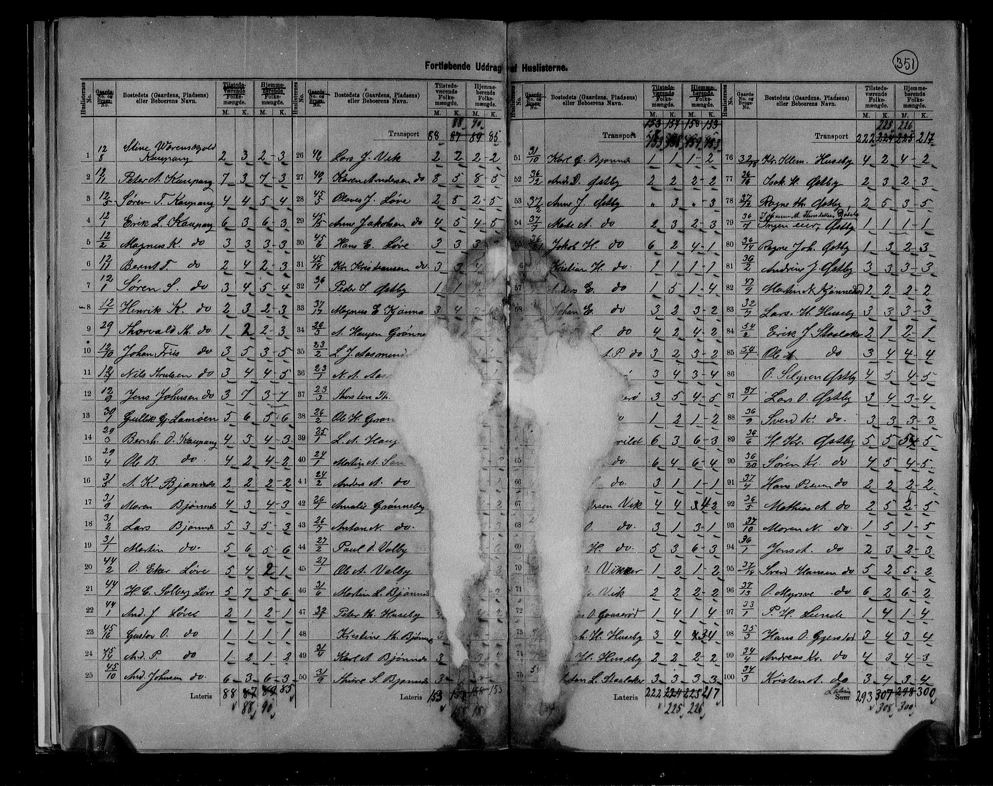 RA, 1891 census for 0725 Tjølling, 1891, p. 13