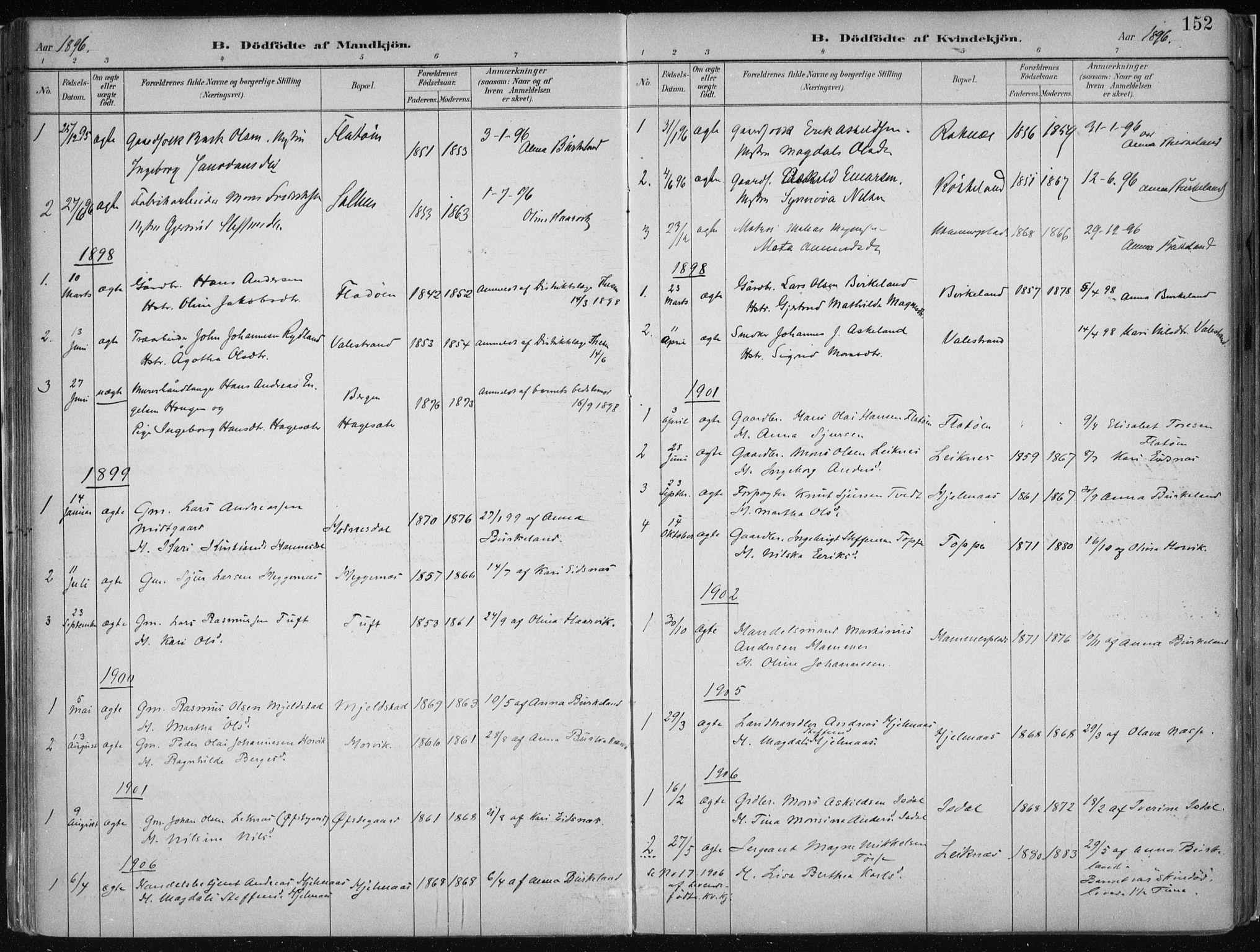 Hamre sokneprestembete, SAB/A-75501/H/Ha/Haa/Haab/L0001: Parish register (official) no. B  1, 1882-1905, p. 152