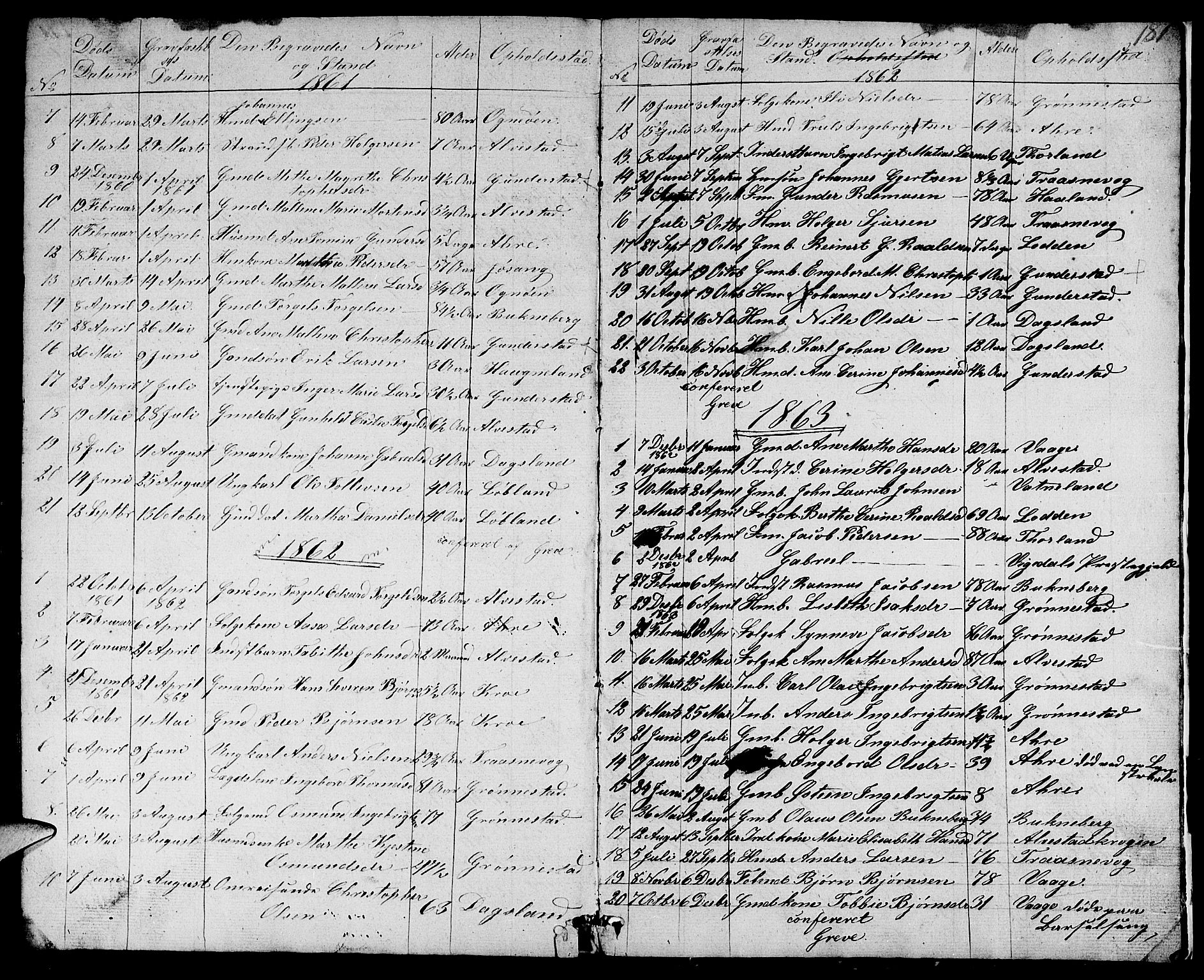 Tysvær sokneprestkontor, AV/SAST-A -101864/H/Ha/Hab/L0001: Parish register (copy) no. B 1, 1851-1887, p. 181