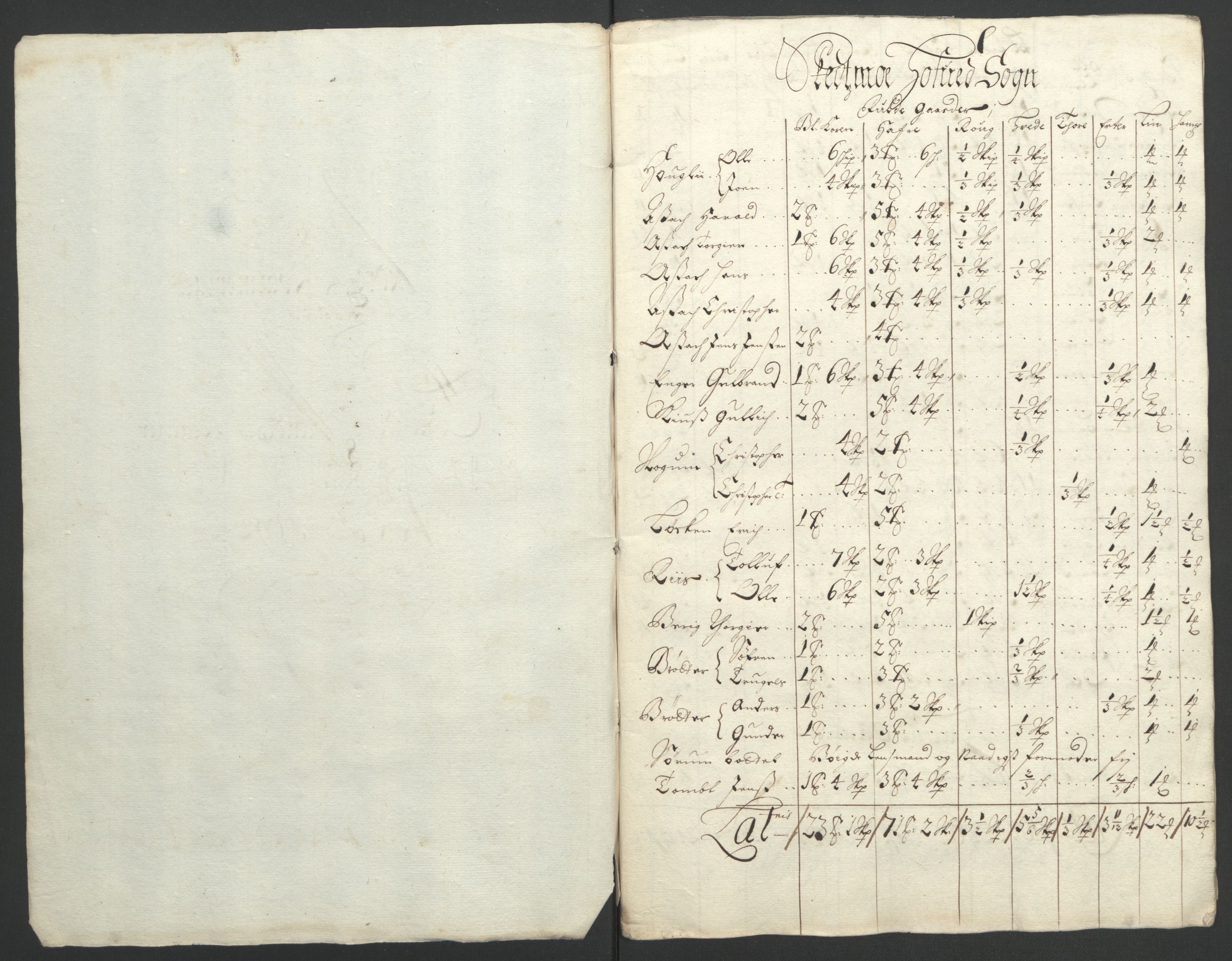 Rentekammeret inntil 1814, Reviderte regnskaper, Fogderegnskap, RA/EA-4092/R11/L0577: Fogderegnskap Nedre Romerike, 1692, p. 207