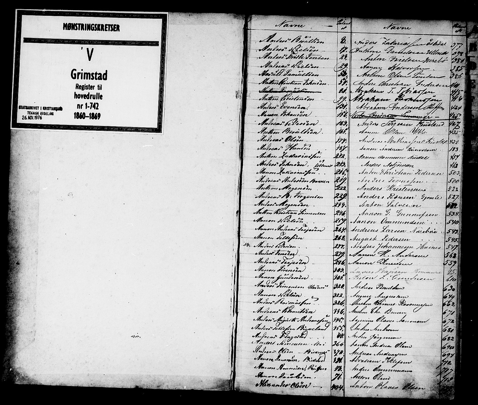 Grimstad mønstringskrets, SAK/2031-0013/F/Fb/L0015/0001: Register til hovedruller og patenter, V-28 / Register til hovedrulle nr 1-742, 1860-1869, p. 1