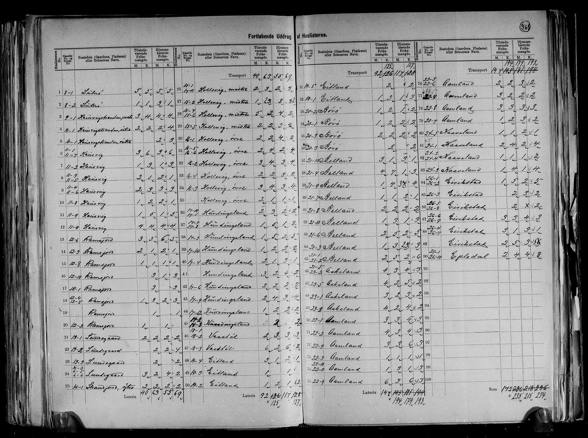 RA, 1891 census for 1032 Lyngdal, 1891, p. 10