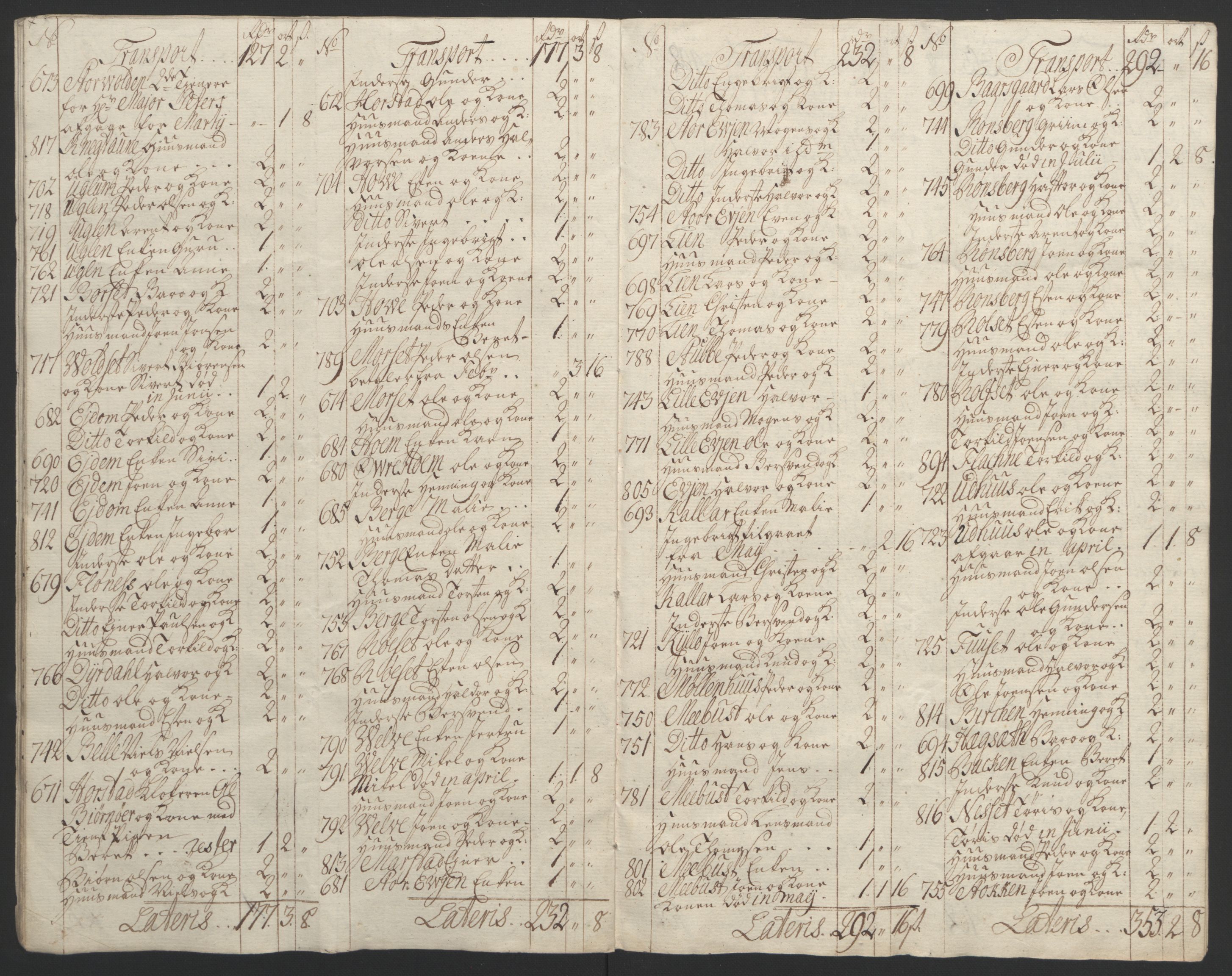 Rentekammeret inntil 1814, Reviderte regnskaper, Fogderegnskap, AV/RA-EA-4092/R61/L4180: Ekstraskatten Strinda og Selbu, 1762-1767, p. 412