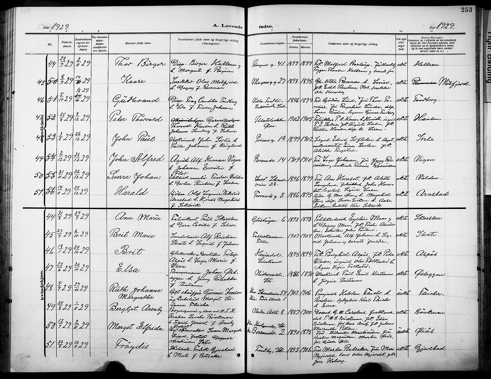 Ministerialprotokoller, klokkerbøker og fødselsregistre - Sør-Trøndelag, SAT/A-1456/601/L0096: Parish register (copy) no. 601C14, 1911-1931, p. 253