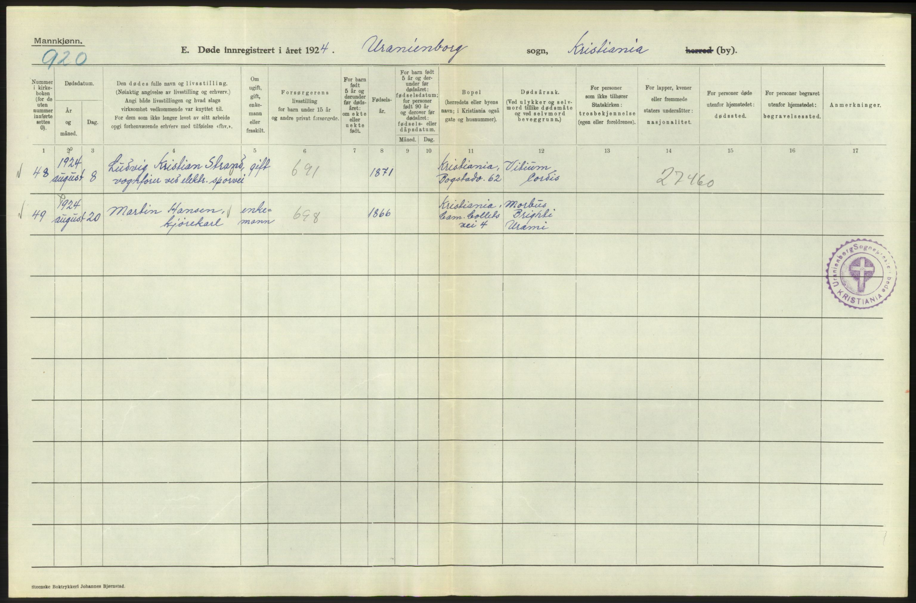 Statistisk sentralbyrå, Sosiodemografiske emner, Befolkning, AV/RA-S-2228/D/Df/Dfc/Dfcd/L0008: Kristiania: Døde menn, 1924, p. 118