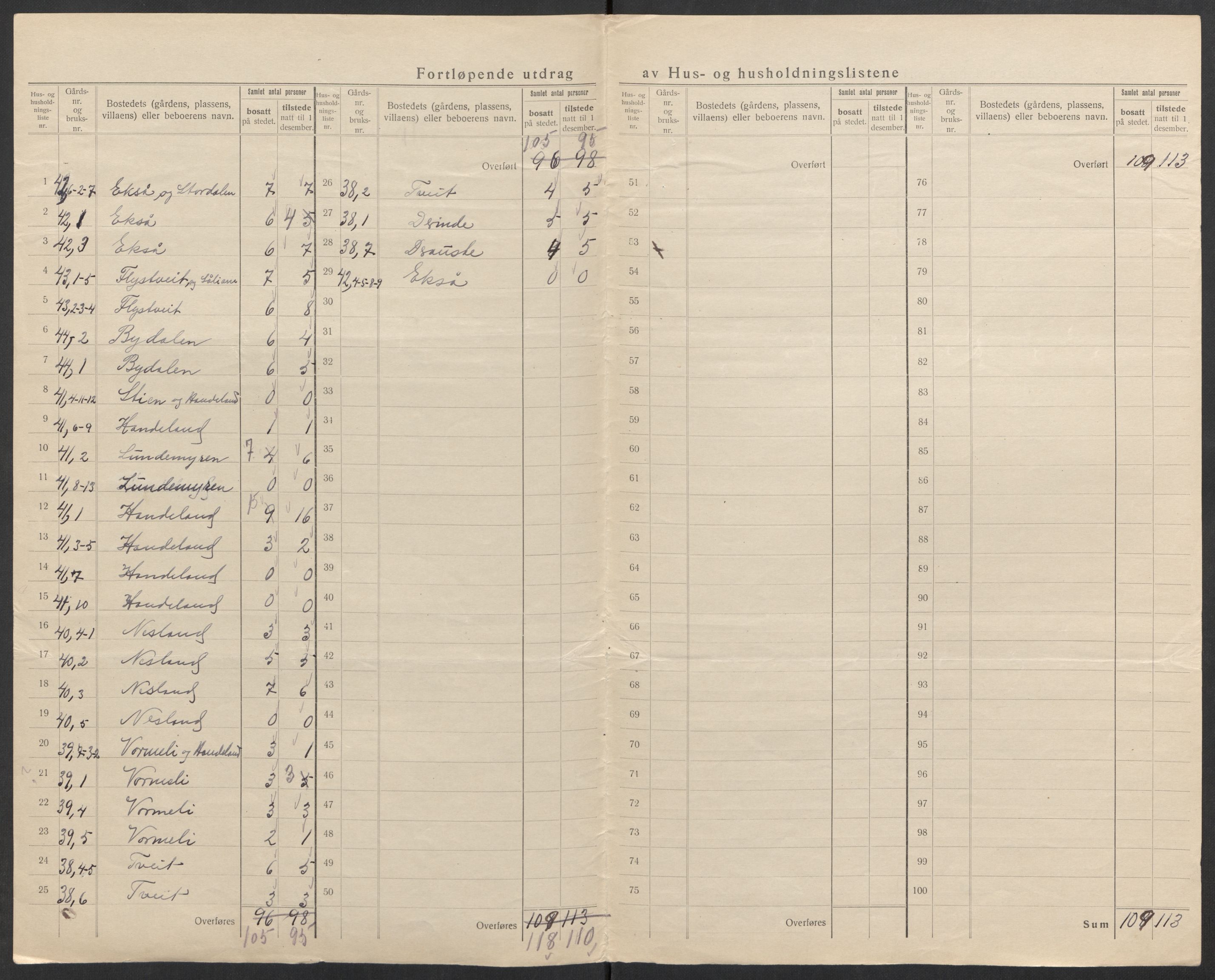 SAK, 1920 census for Åseral, 1920, p. 12