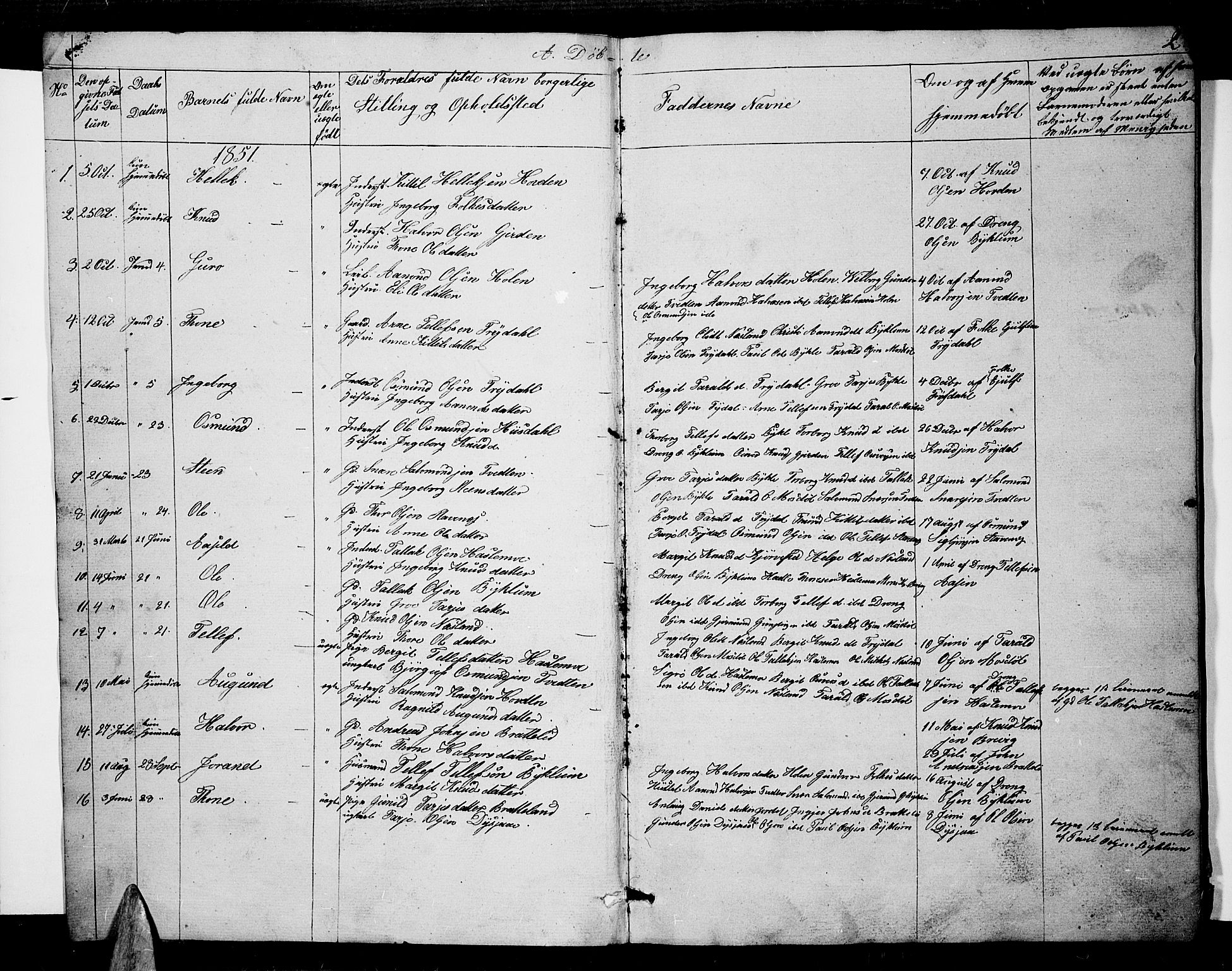 Valle sokneprestkontor, SAK/1111-0044/F/Fb/Fba/L0001: Parish register (copy) no. B 1, 1851-1882, p. 2