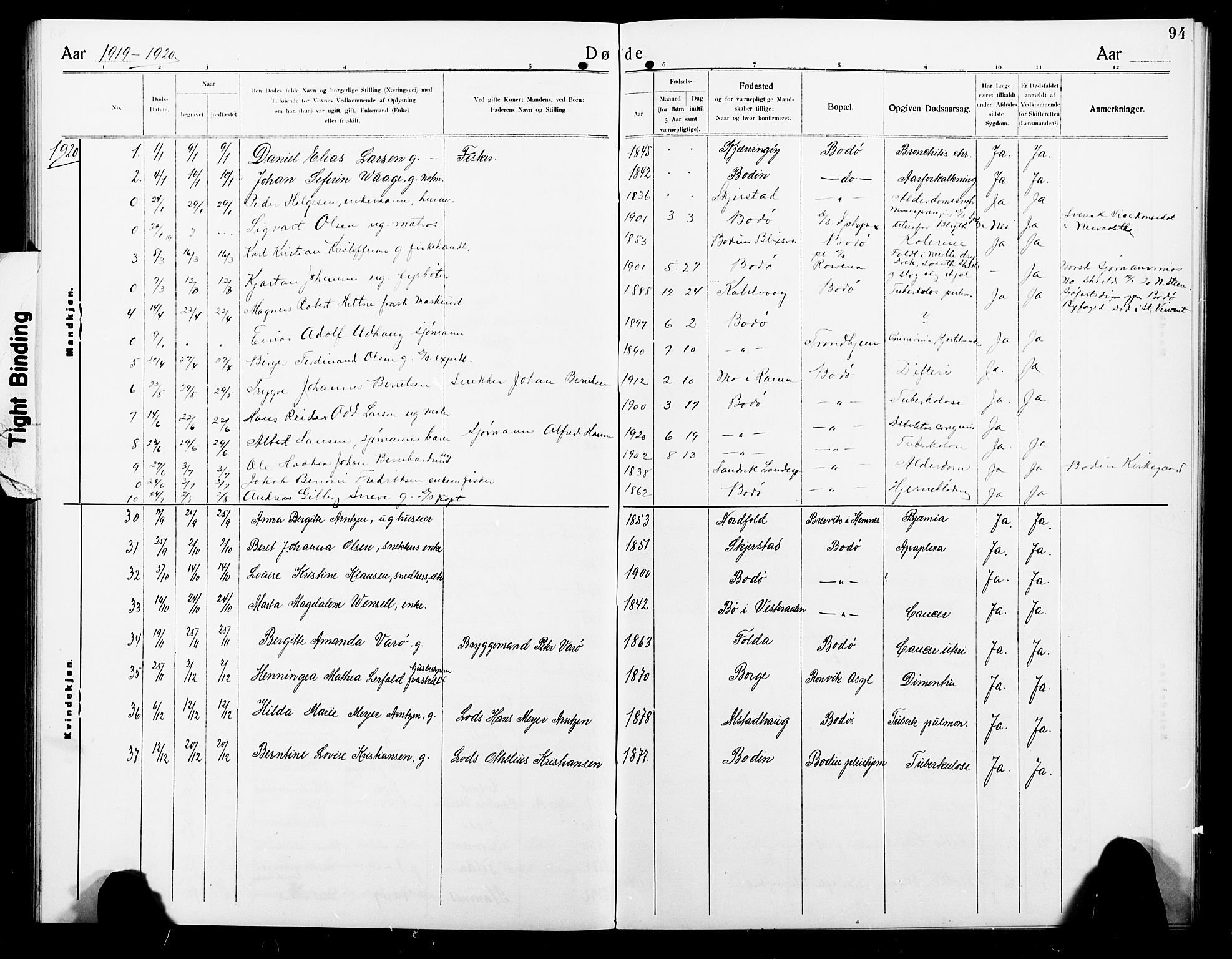 Ministerialprotokoller, klokkerbøker og fødselsregistre - Nordland, SAT/A-1459/801/L0035: Parish register (copy) no. 801C10, 1910-1923, p. 94