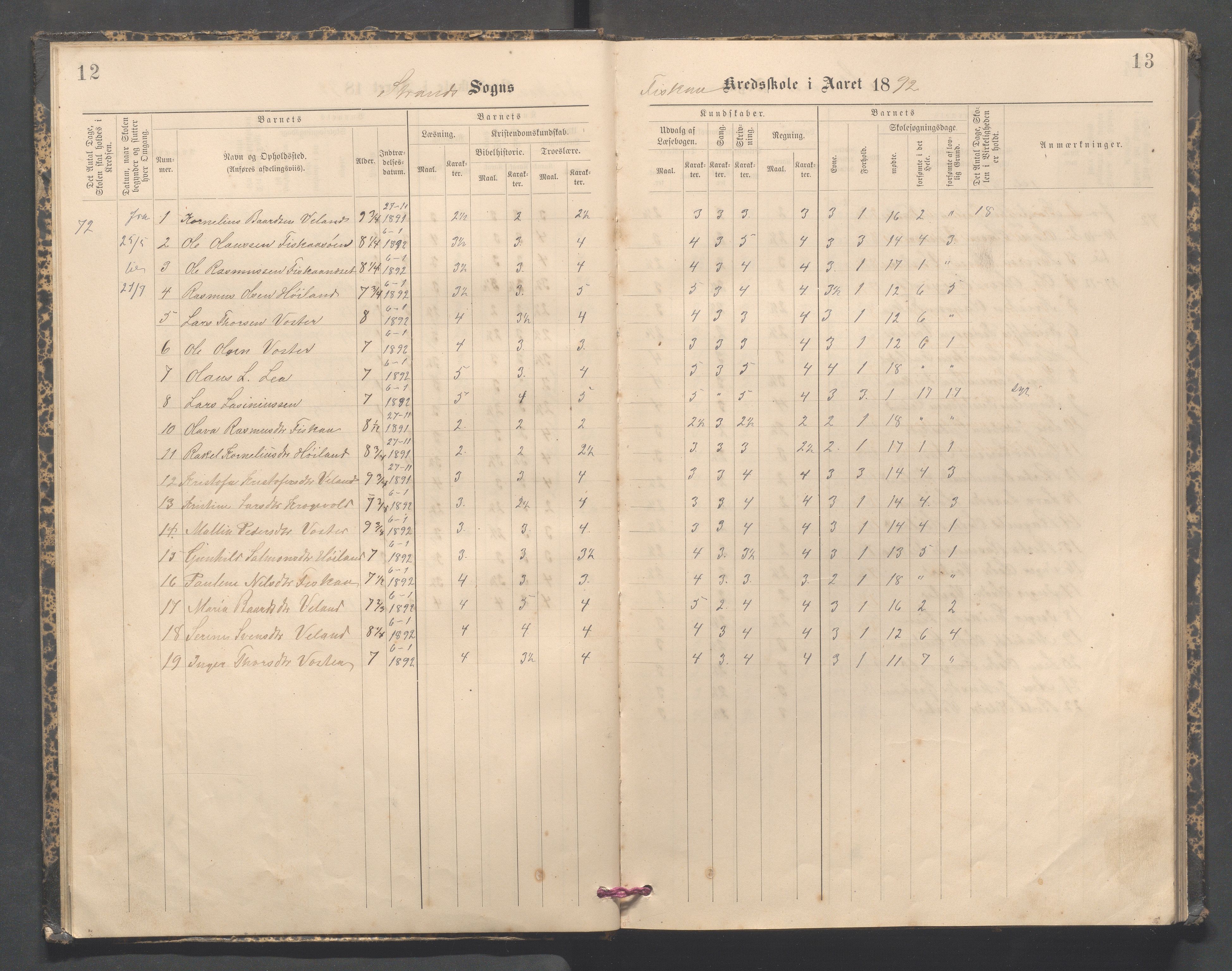 Strand kommune - Fiskå skole, IKAR/A-155/H/L0003: Skoleprotokoll for Fiskå krets, 1892-1903, p. 12-13