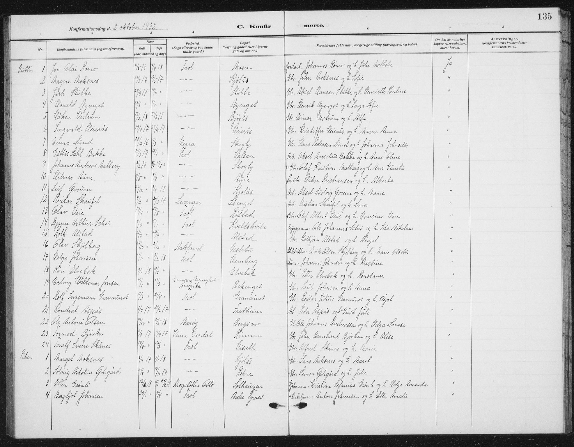 Ministerialprotokoller, klokkerbøker og fødselsregistre - Nord-Trøndelag, SAT/A-1458/721/L0209: Parish register (copy) no. 721C02, 1918-1940, p. 135