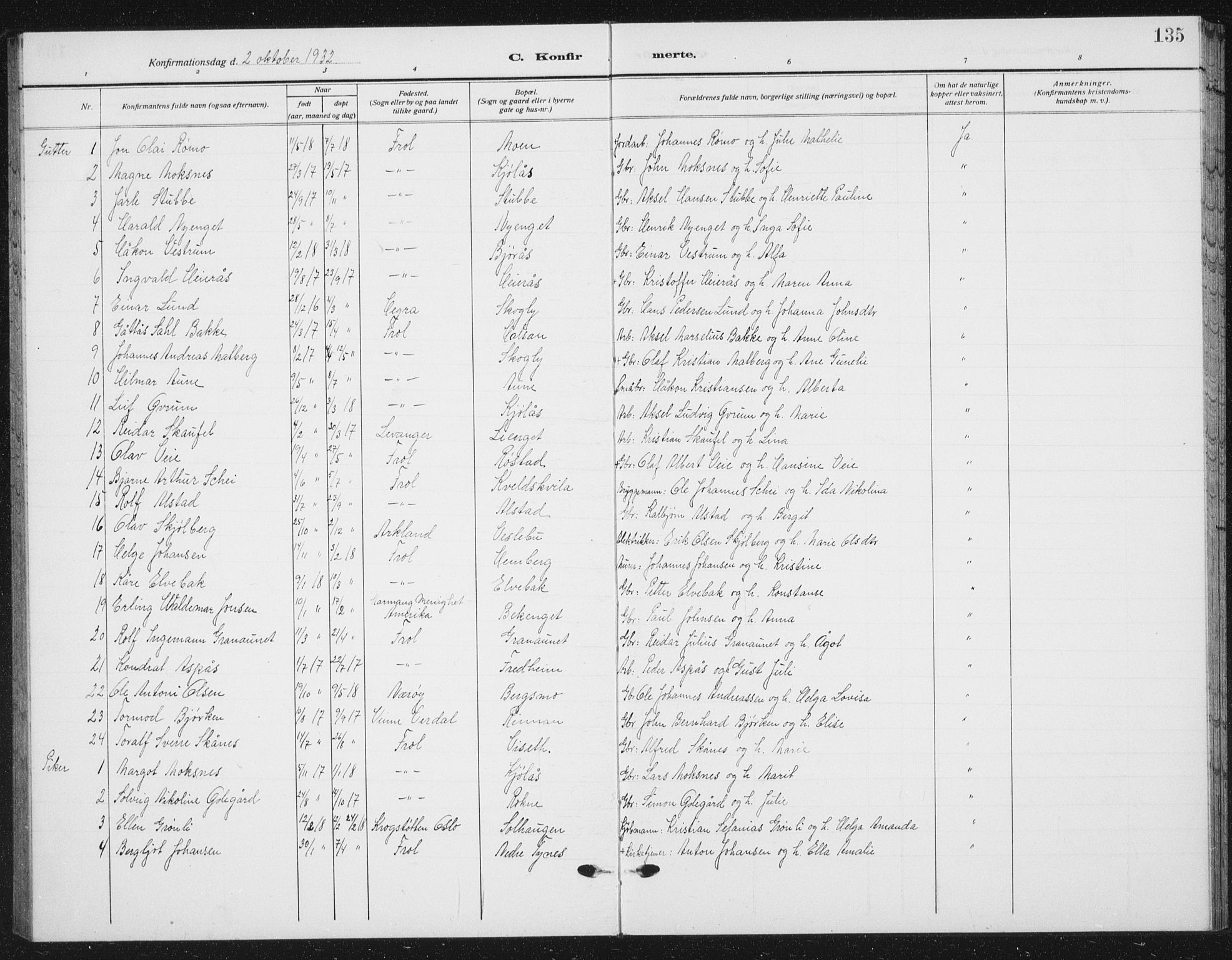 Ministerialprotokoller, klokkerbøker og fødselsregistre - Nord-Trøndelag, AV/SAT-A-1458/721/L0209: Parish register (copy) no. 721C02, 1918-1940, p. 135