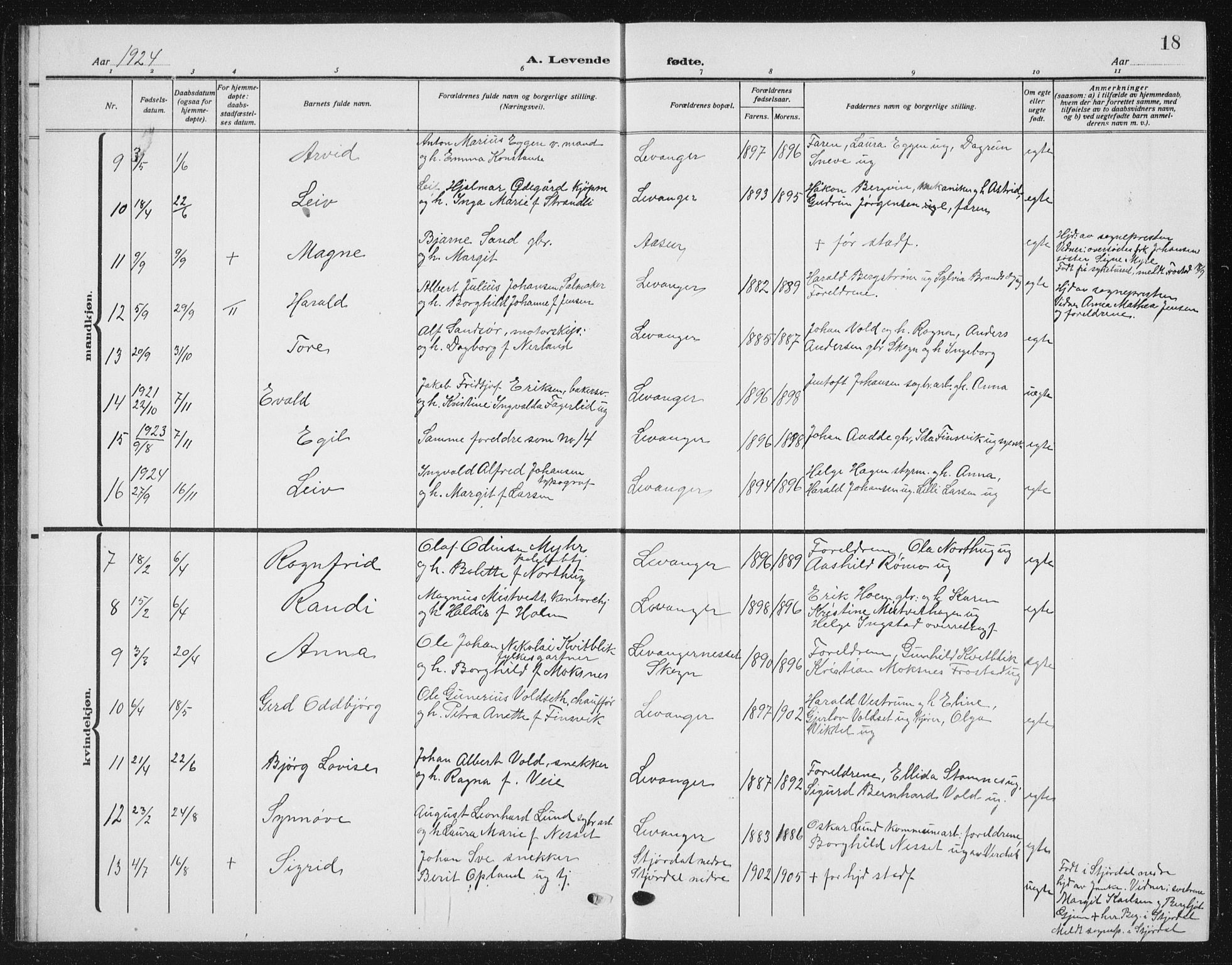 Ministerialprotokoller, klokkerbøker og fødselsregistre - Nord-Trøndelag, SAT/A-1458/720/L0193: Parish register (copy) no. 720C02, 1918-1941, p. 18
