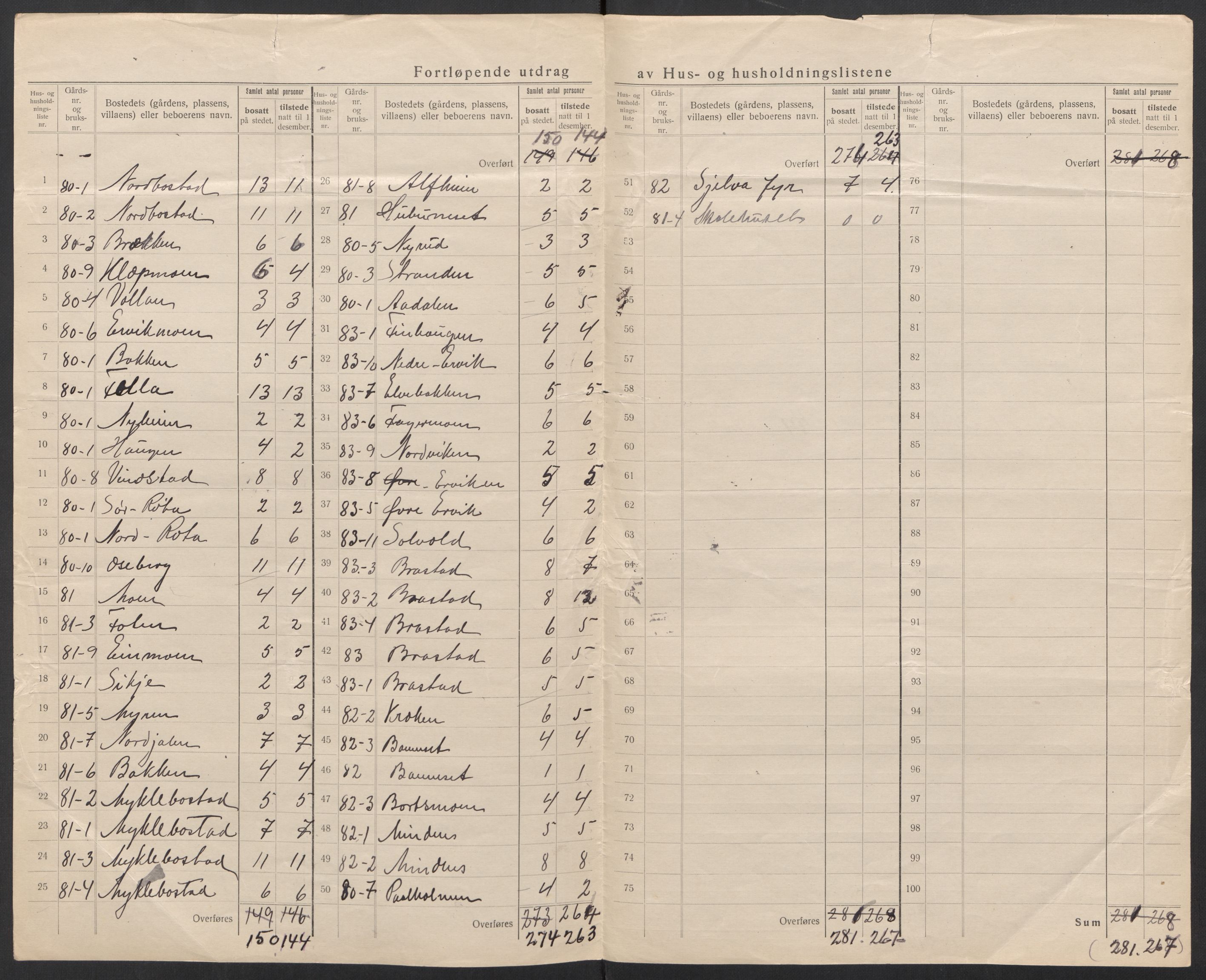 SAT, 1920 census for Tjøtta, 1920, p. 30