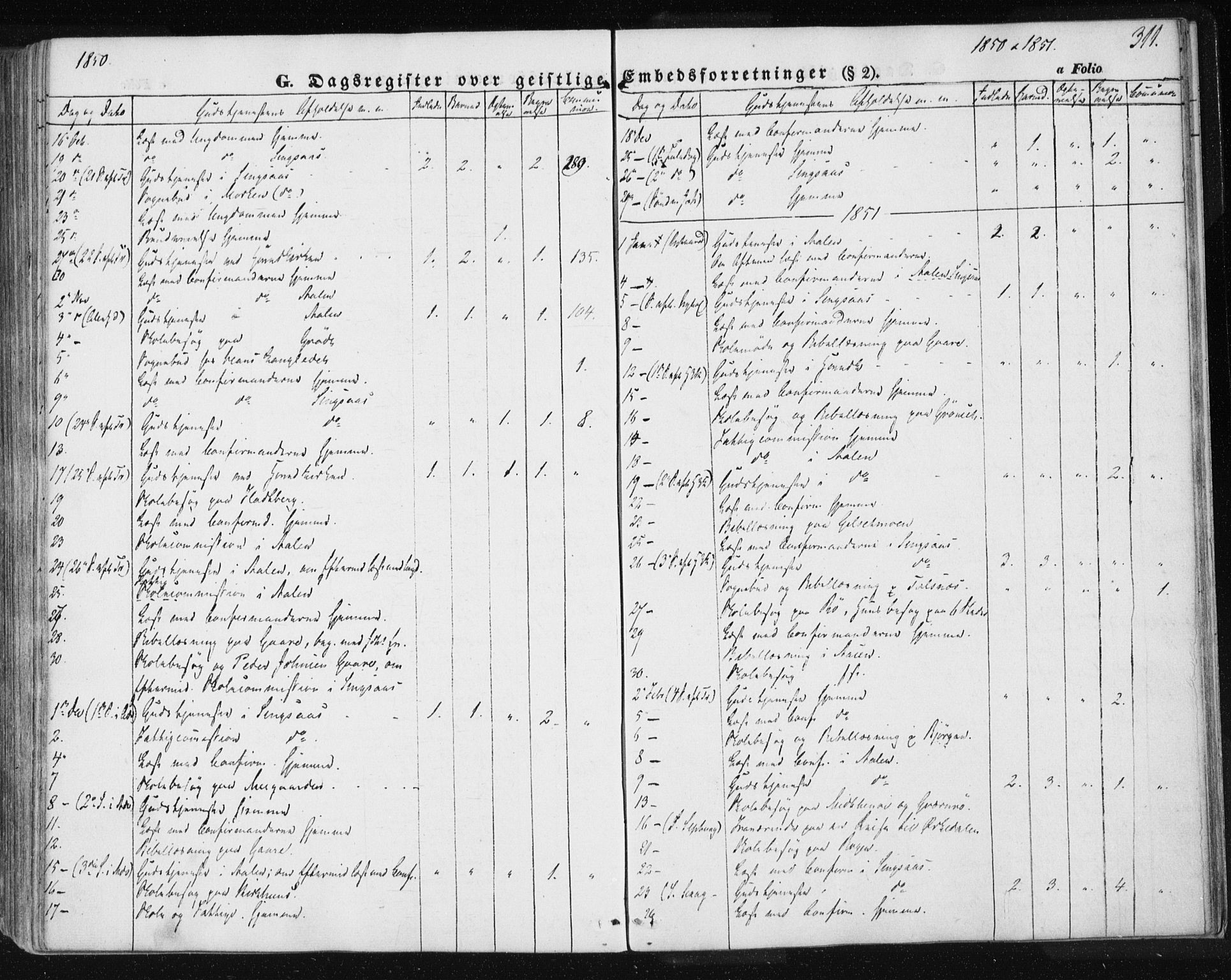 Ministerialprotokoller, klokkerbøker og fødselsregistre - Sør-Trøndelag, SAT/A-1456/685/L0963: Parish register (official) no. 685A06 /1, 1846-1859, p. 311