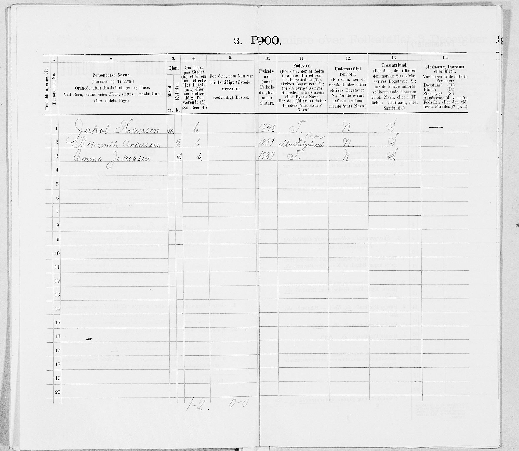 SAT, 1900 census for Dønnes, 1900, p. 149