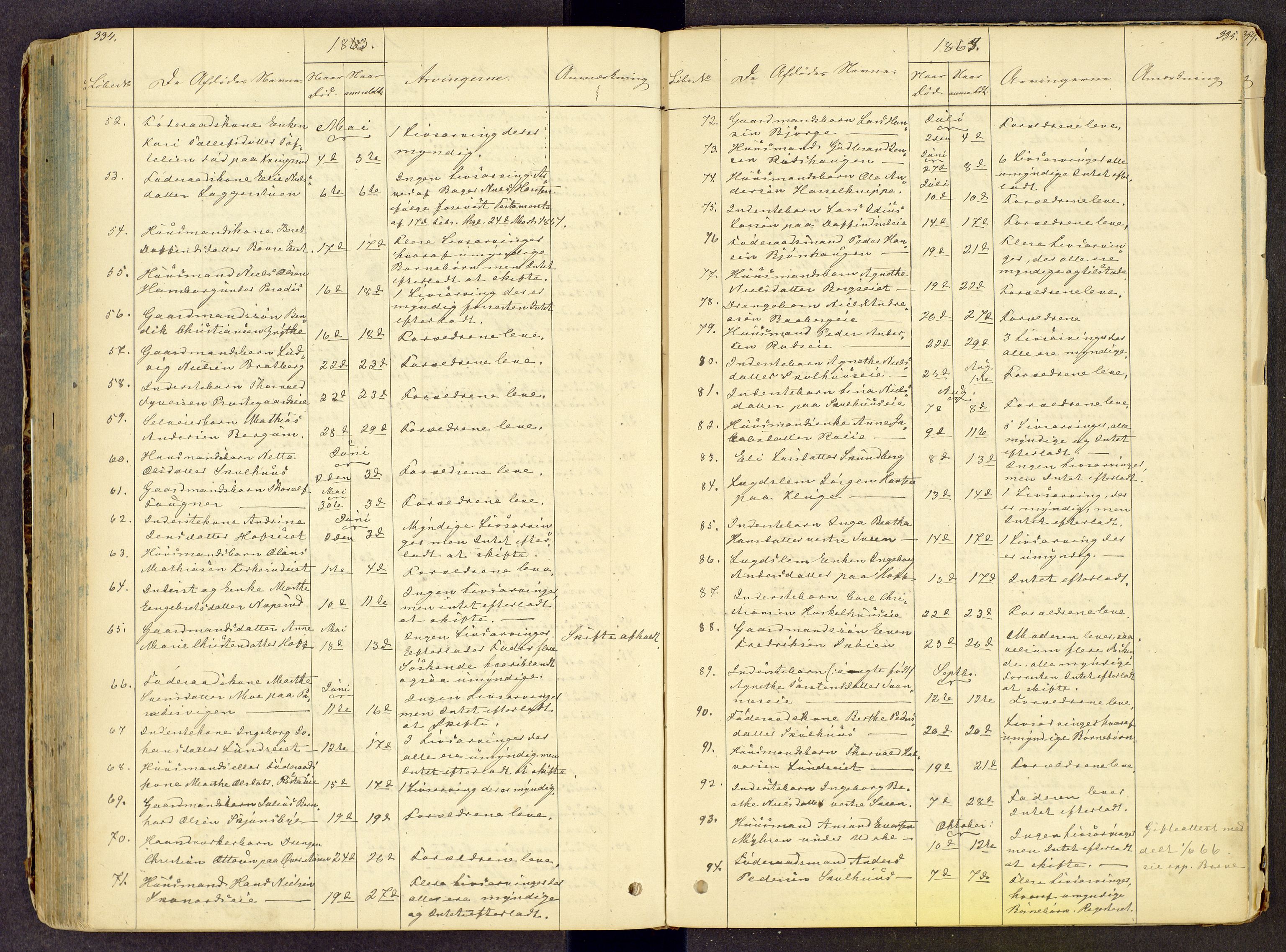 Toten tingrett, SAH/TING-006/J/Jl/L0001: Dødsfallsjournal, 1853-1875, p. 334-335