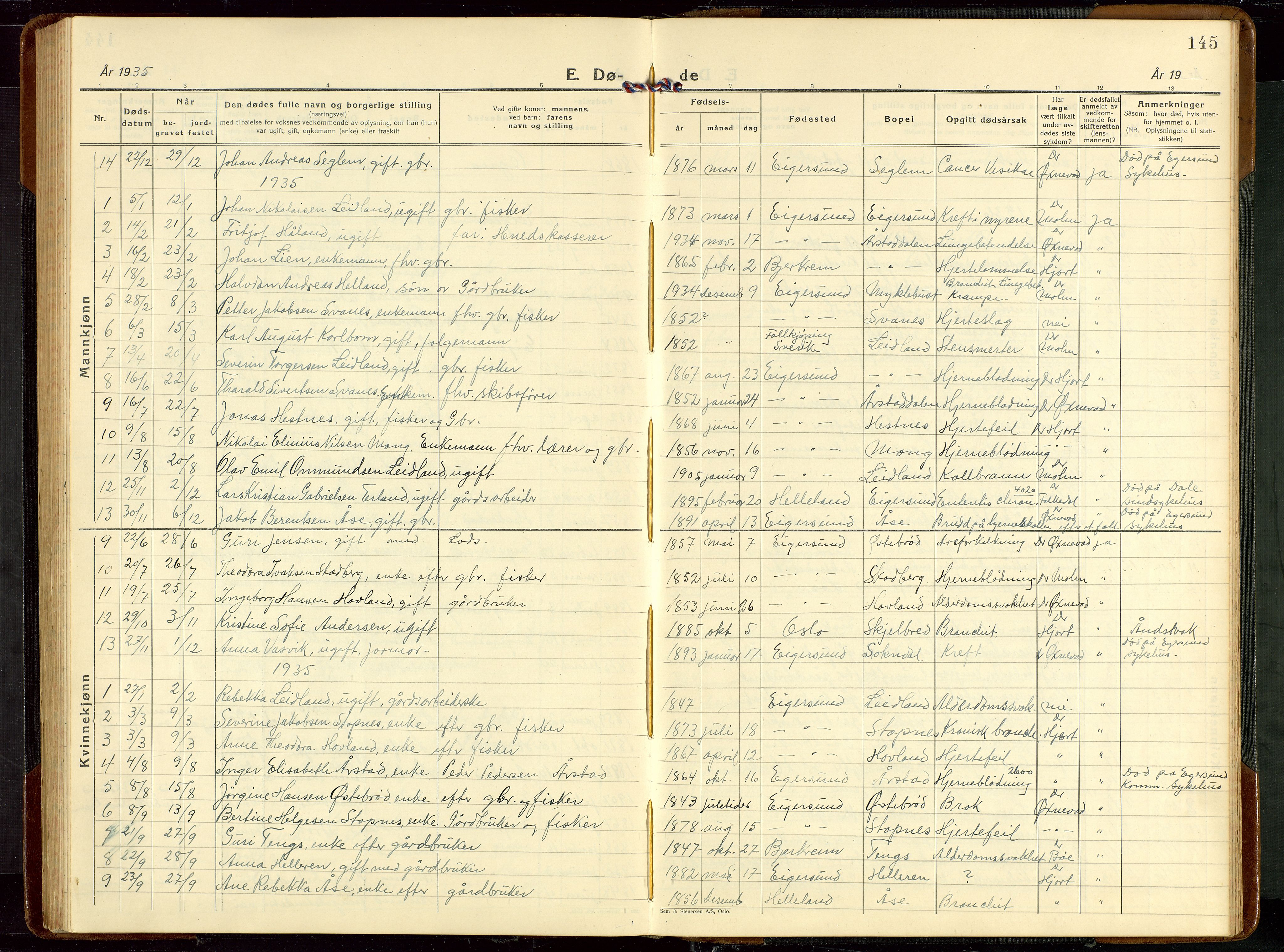 Eigersund sokneprestkontor, SAST/A-101807/S09/L0013: Parish register (copy) no. B 13, 1931-1949, p. 145