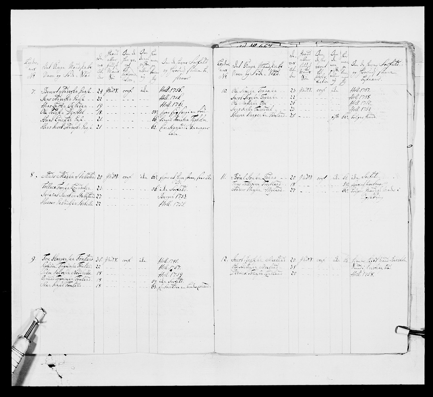 Kommanderende general (KG I) med Det norske krigsdirektorium, RA/EA-5419/E/Ea/L0523: 2. Vesterlenske regiment, 1748-1765, p. 283