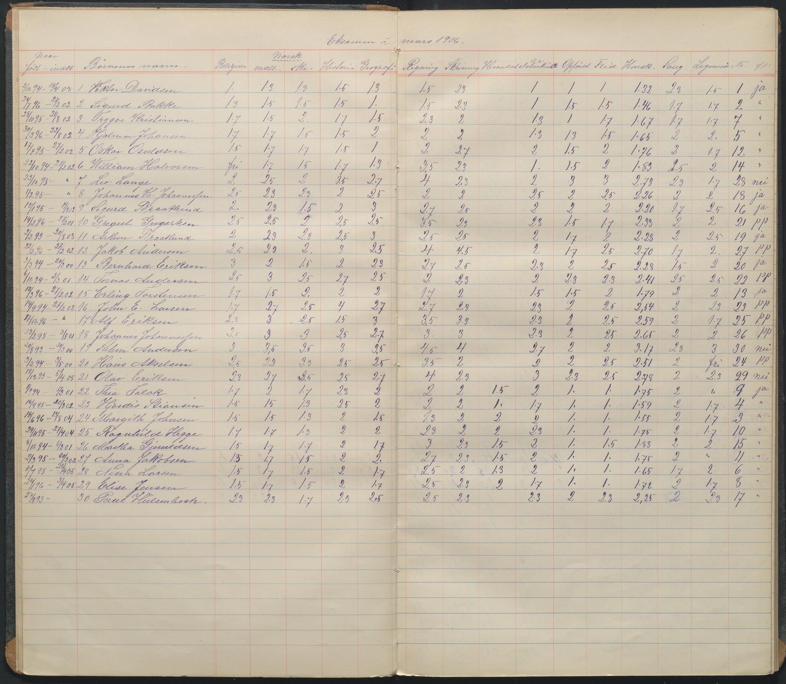 Arendal kommune, Katalog I, AAKS/KA0906-PK-I/07/L0103: Karakterprotkoll klasse 4C, 1900-1961