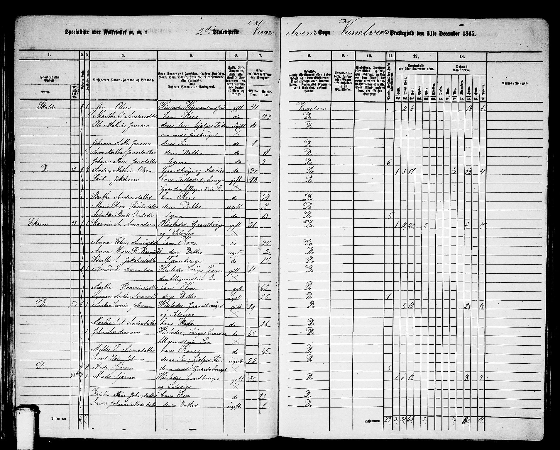 RA, 1865 census for Vanylven, 1865, p. 42