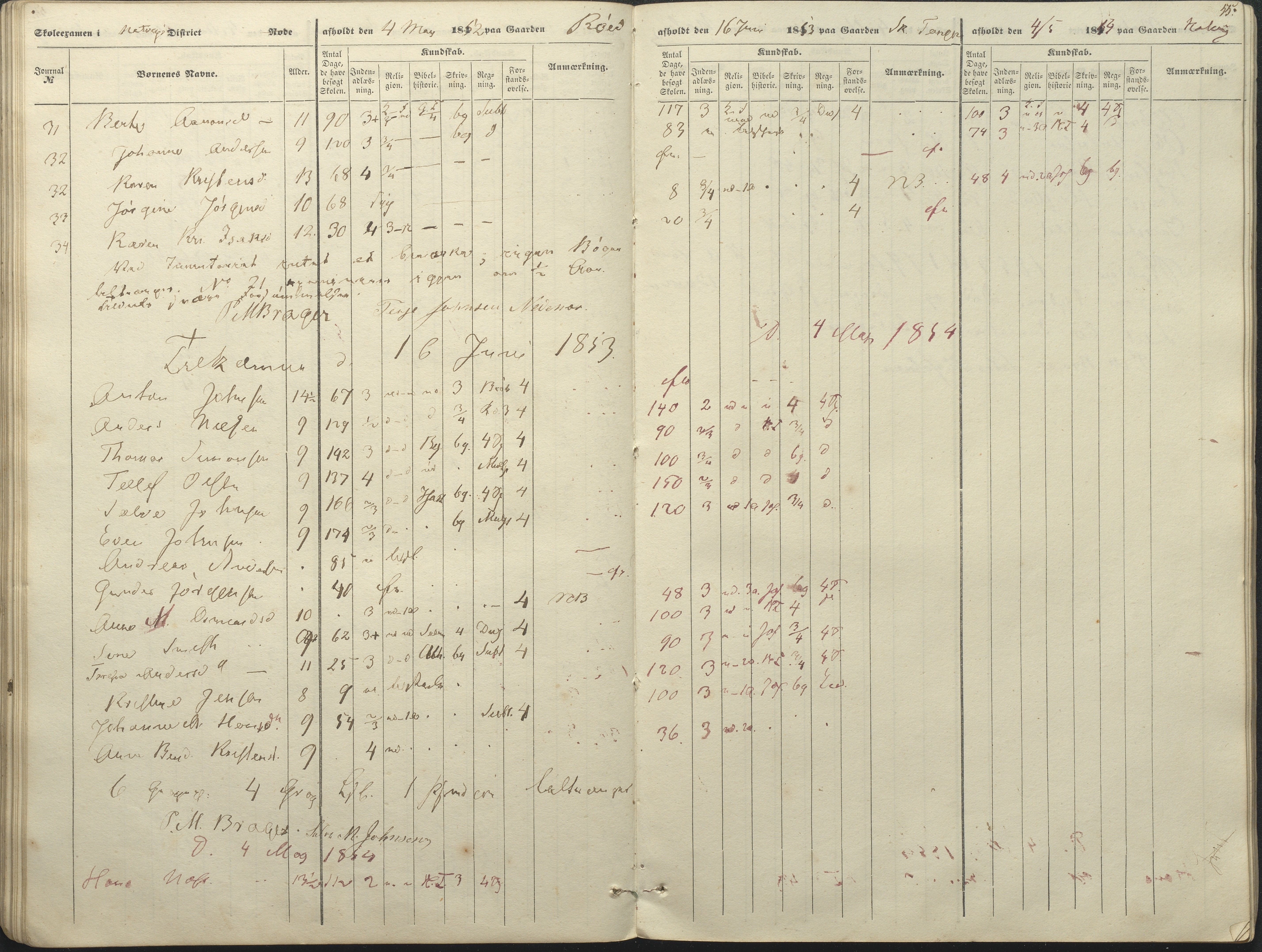 Øyestad kommune frem til 1979, AAKS/KA0920-PK/06/06A/L0046: Eksamensprotokoll, 1848-1854, p. 50