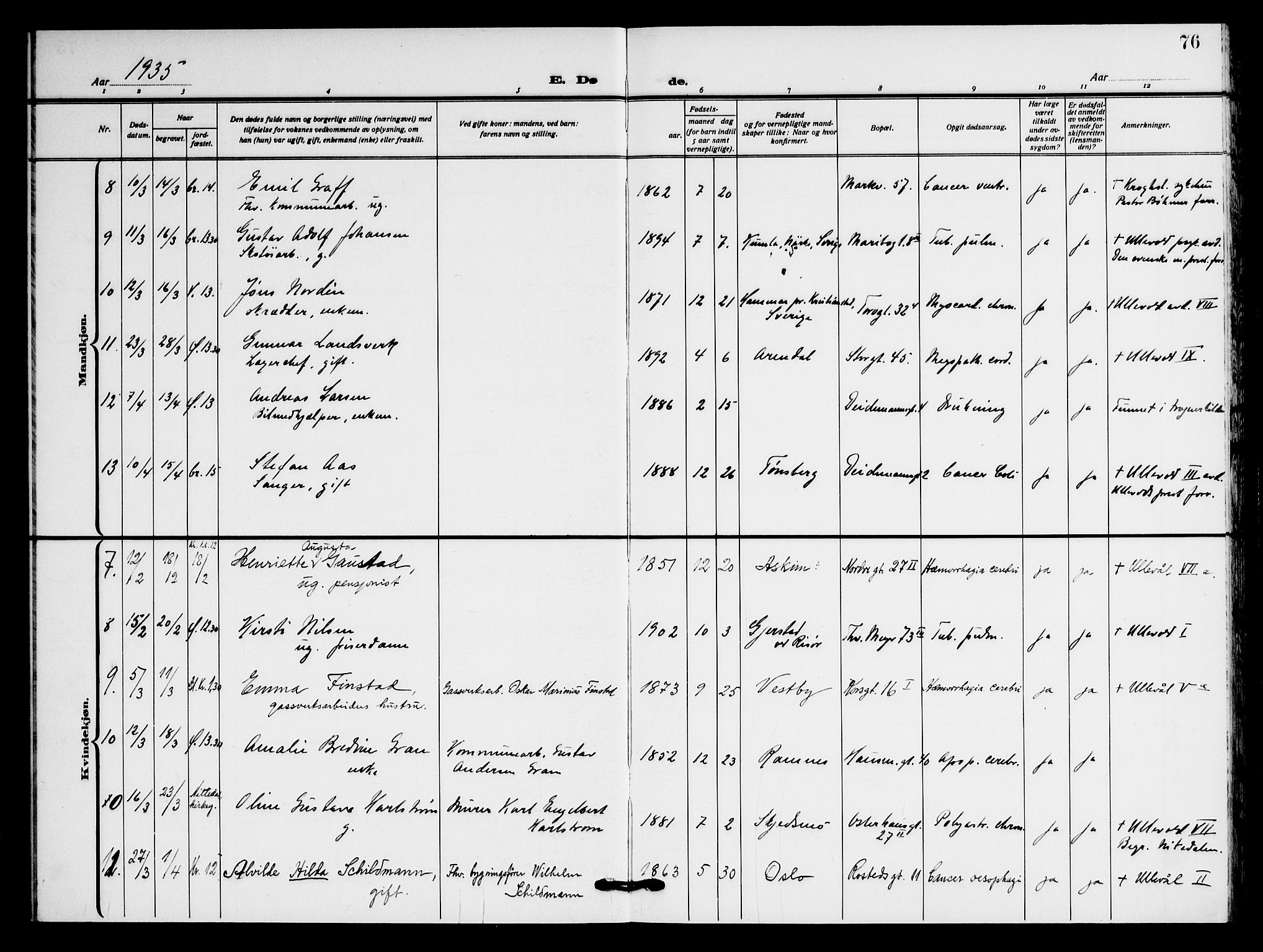 Jakob prestekontor Kirkebøker, AV/SAO-A-10850/F/Fa/L0012: Parish register (official) no. 12, 1921-1948, p. 76