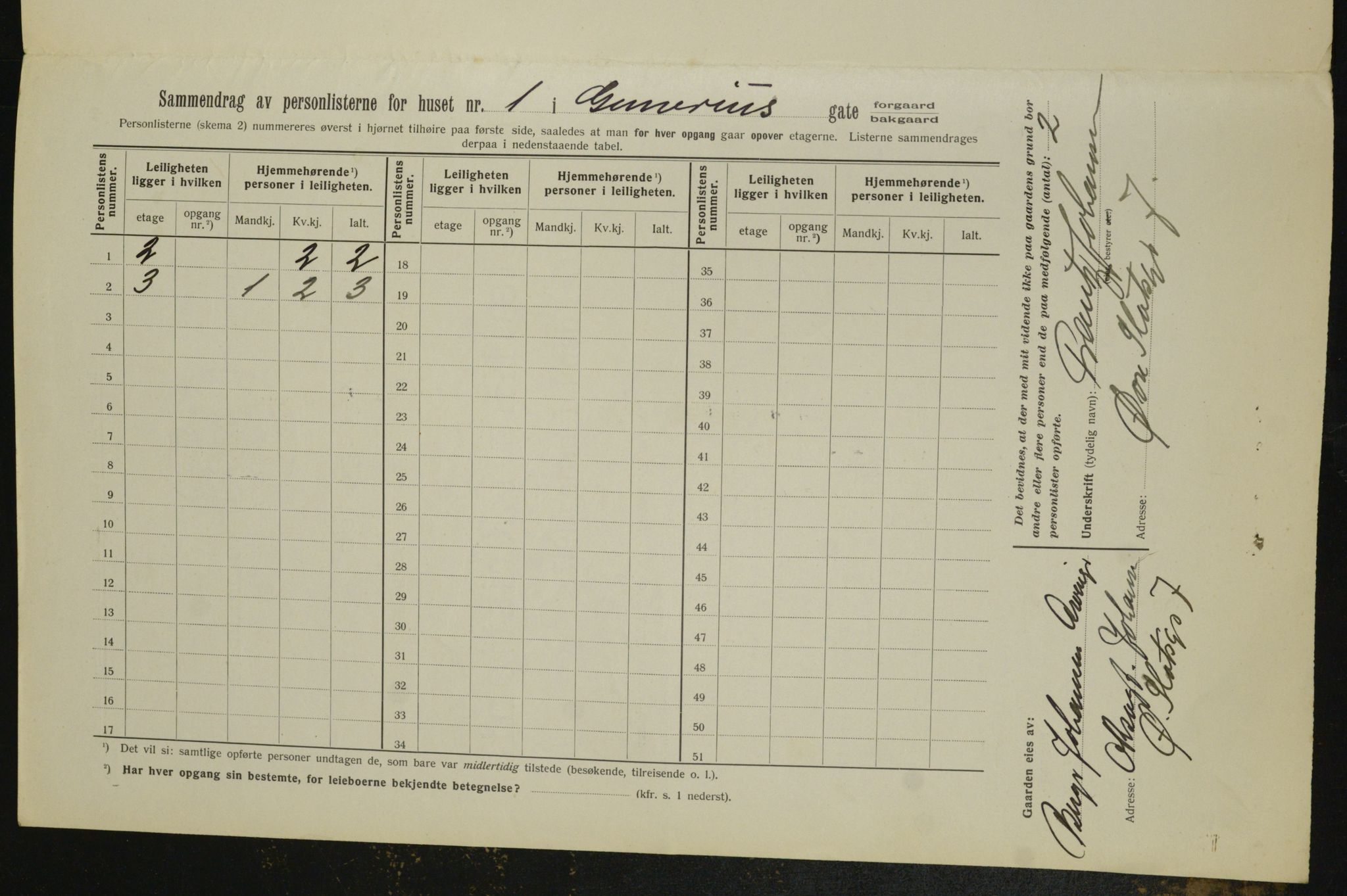 OBA, Municipal Census 1913 for Kristiania, 1913, p. 5039