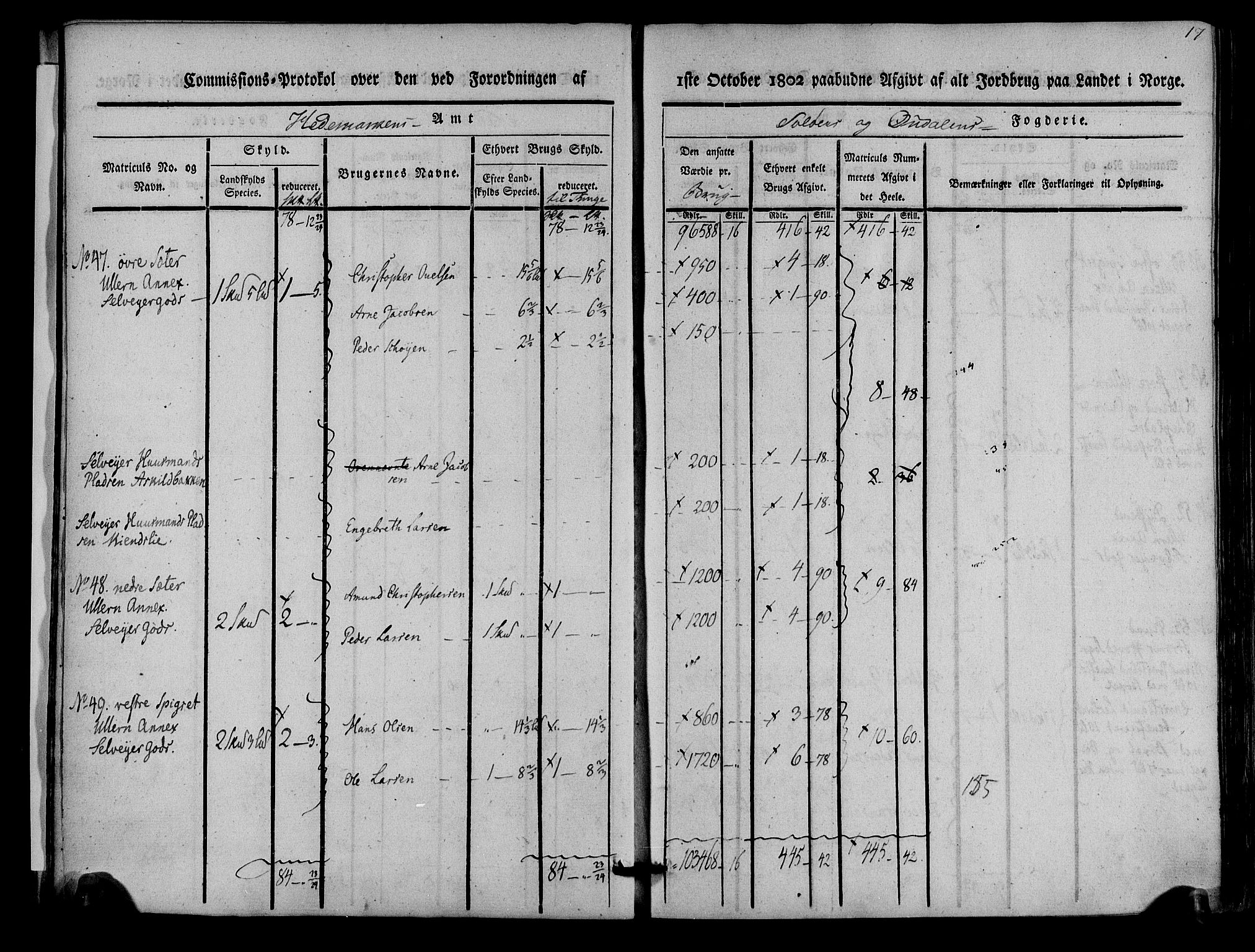 Rentekammeret inntil 1814, Realistisk ordnet avdeling, AV/RA-EA-4070/N/Ne/Nea/L0025: Solør og Odal fogderi. Kommisjonsprotokoll, 1803, p. 18