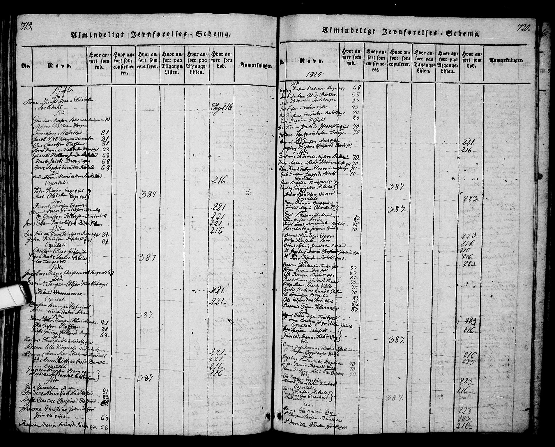 Bamble kirkebøker, SAKO/A-253/G/Ga/L0005: Parish register (copy) no. I 5, 1814-1855, p. 719-720