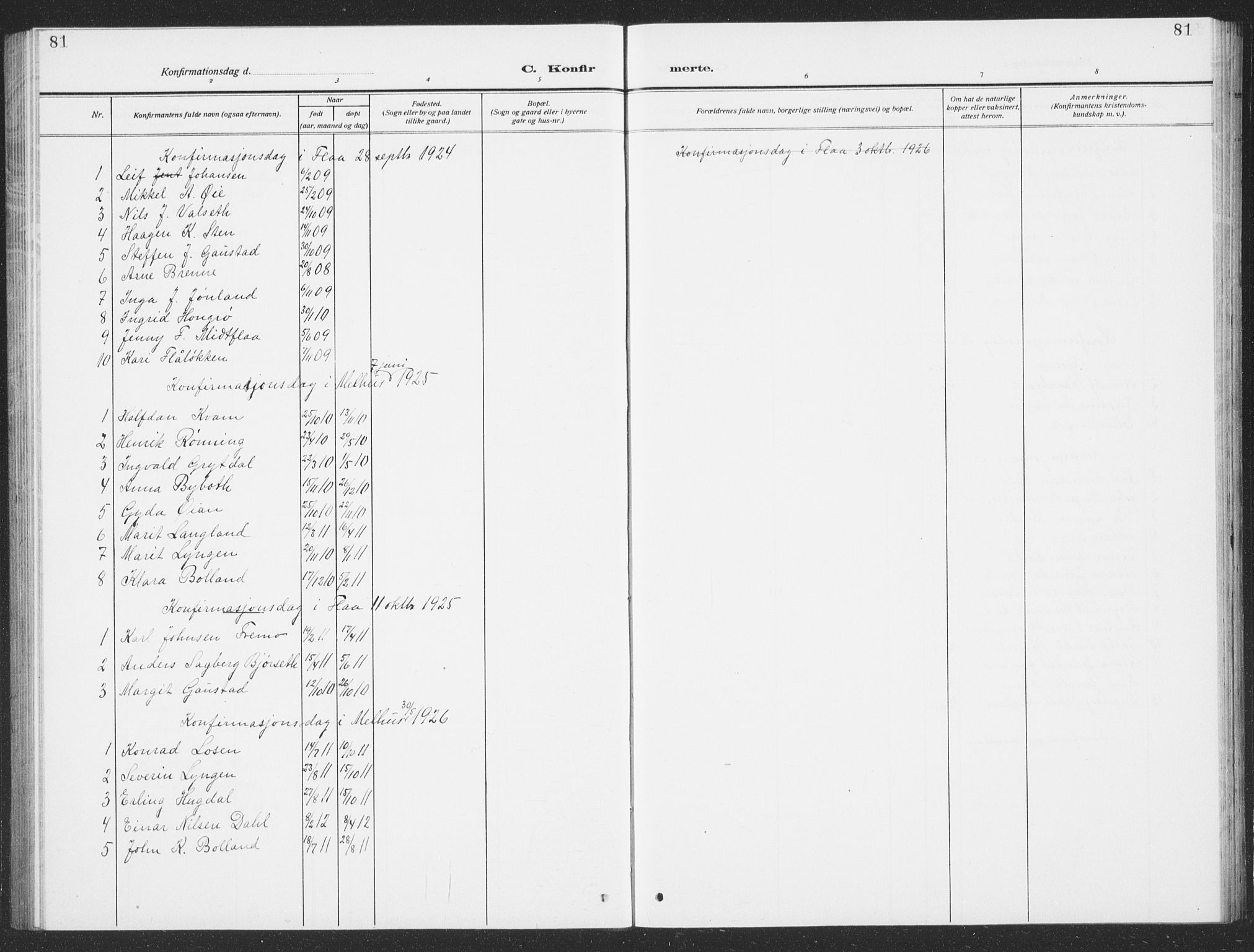 Ministerialprotokoller, klokkerbøker og fødselsregistre - Sør-Trøndelag, SAT/A-1456/693/L1124: Parish register (copy) no. 693C05, 1911-1941, p. 81