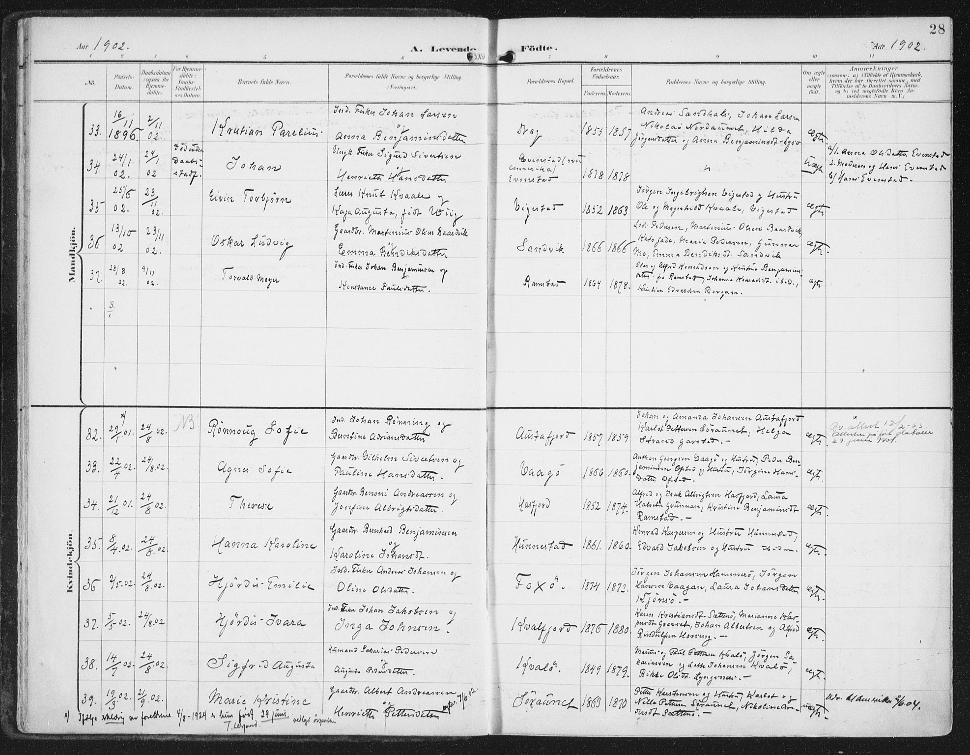 Ministerialprotokoller, klokkerbøker og fødselsregistre - Nord-Trøndelag, SAT/A-1458/786/L0688: Parish register (official) no. 786A04, 1899-1912, p. 28