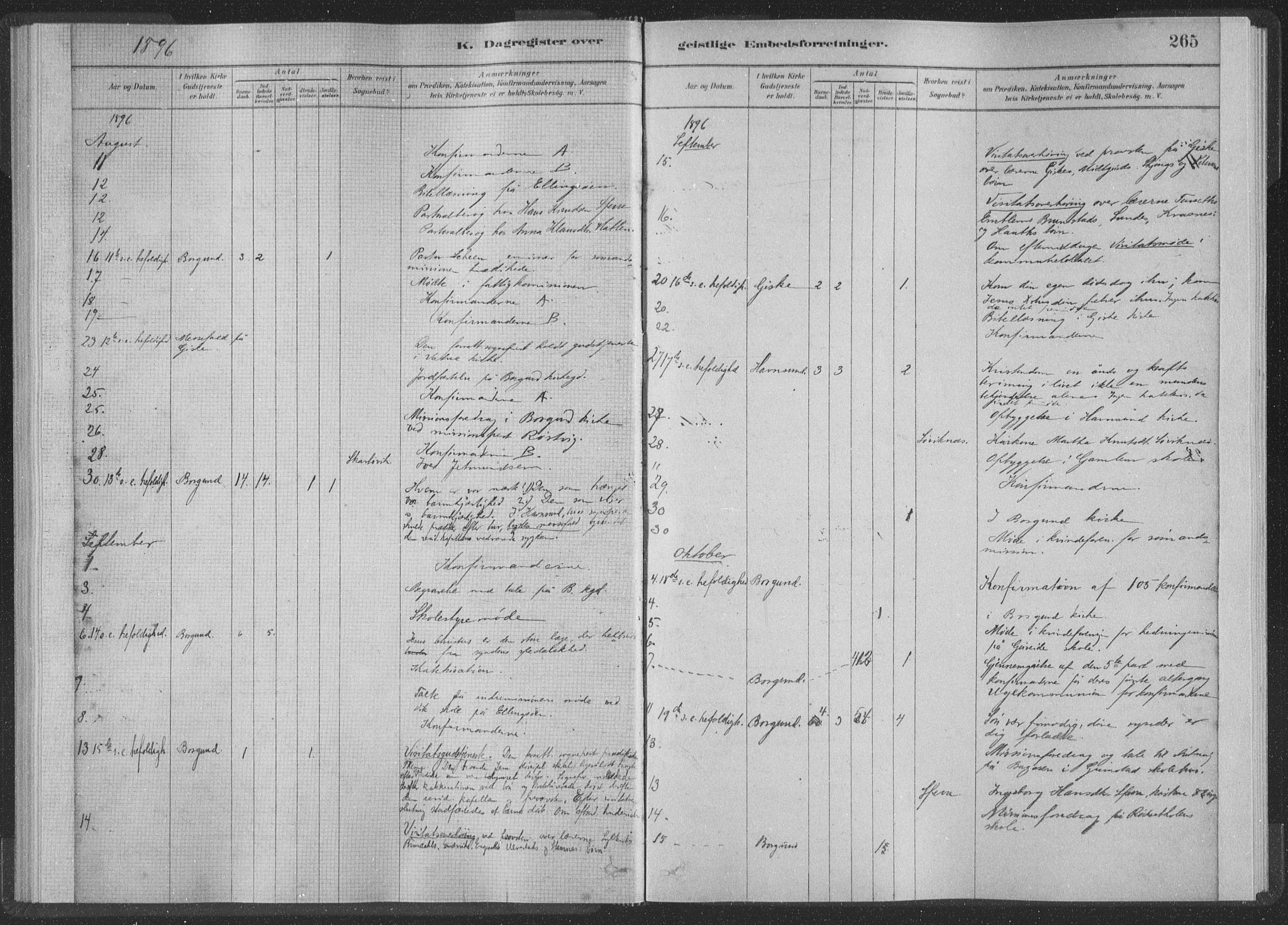 Ministerialprotokoller, klokkerbøker og fødselsregistre - Møre og Romsdal, SAT/A-1454/528/L0404: Parish register (official) no. 528A13II, 1880-1922, p. 265