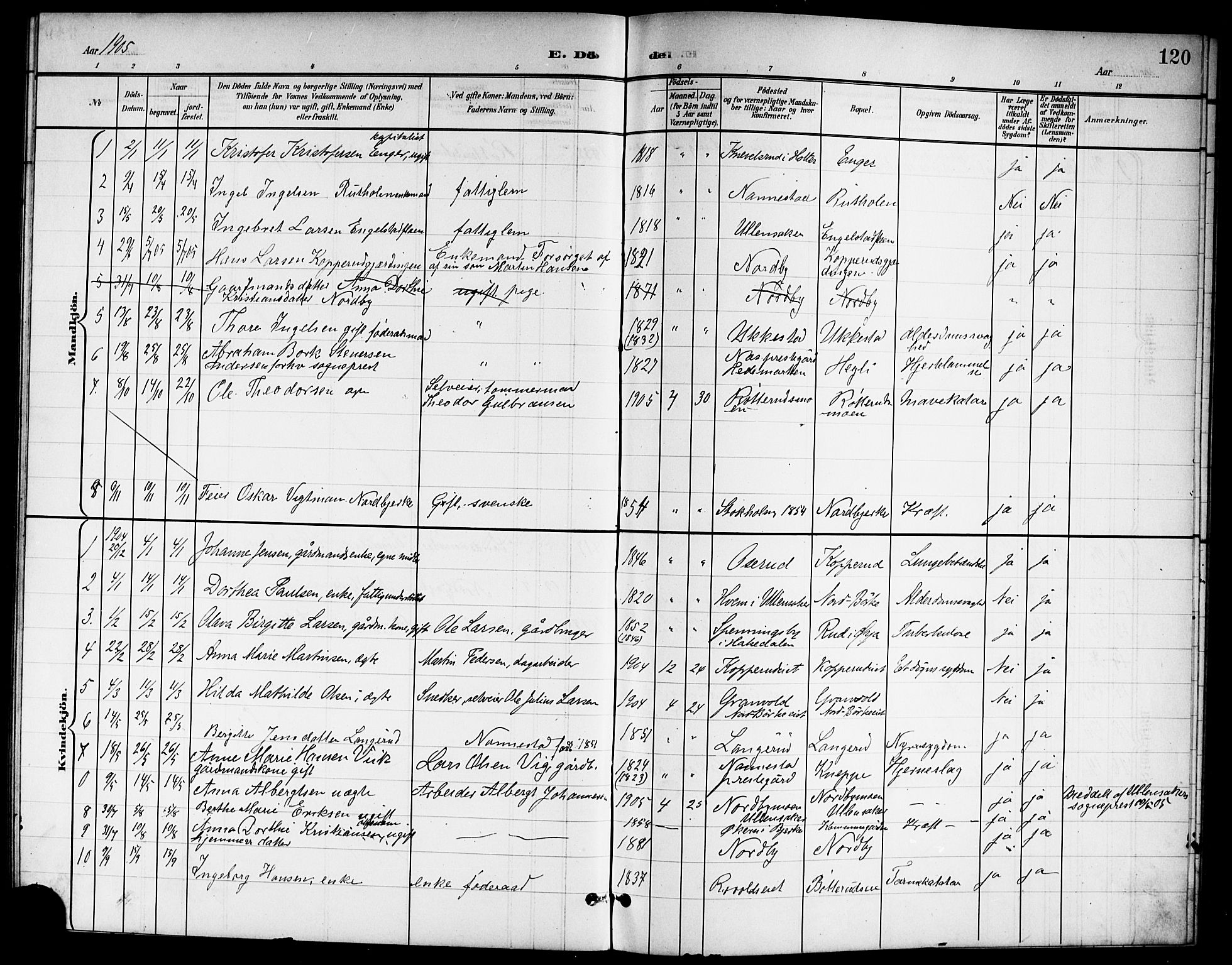 Nannestad prestekontor Kirkebøker, SAO/A-10414a/G/Ga/L0002: Parish register (copy) no. I 2, 1901-1913, p. 120