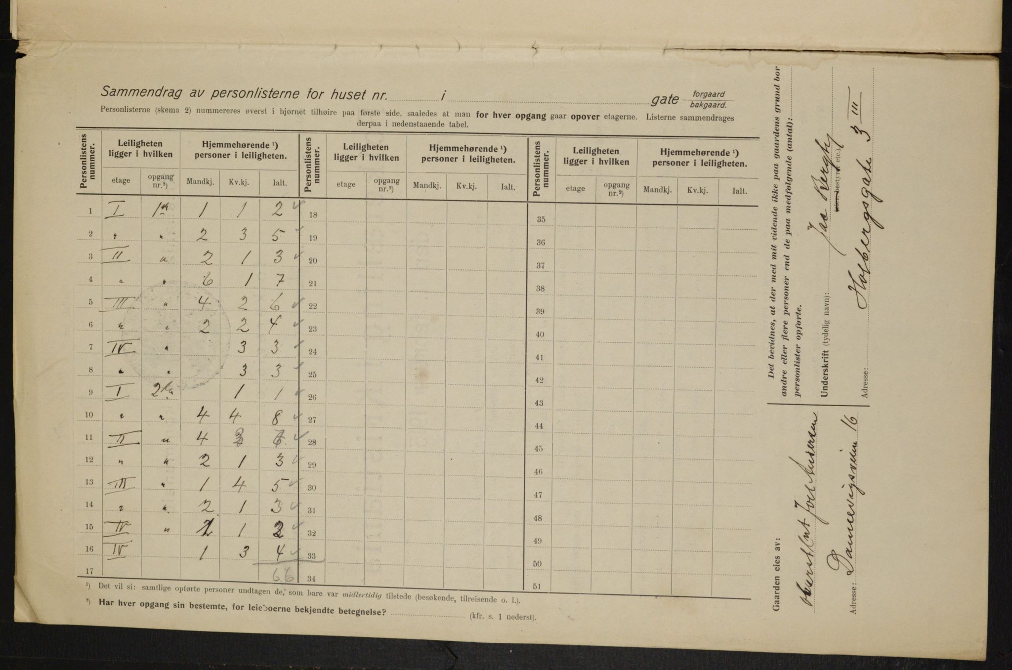 OBA, Municipal Census 1915 for Kristiania, 1915, p. 39854