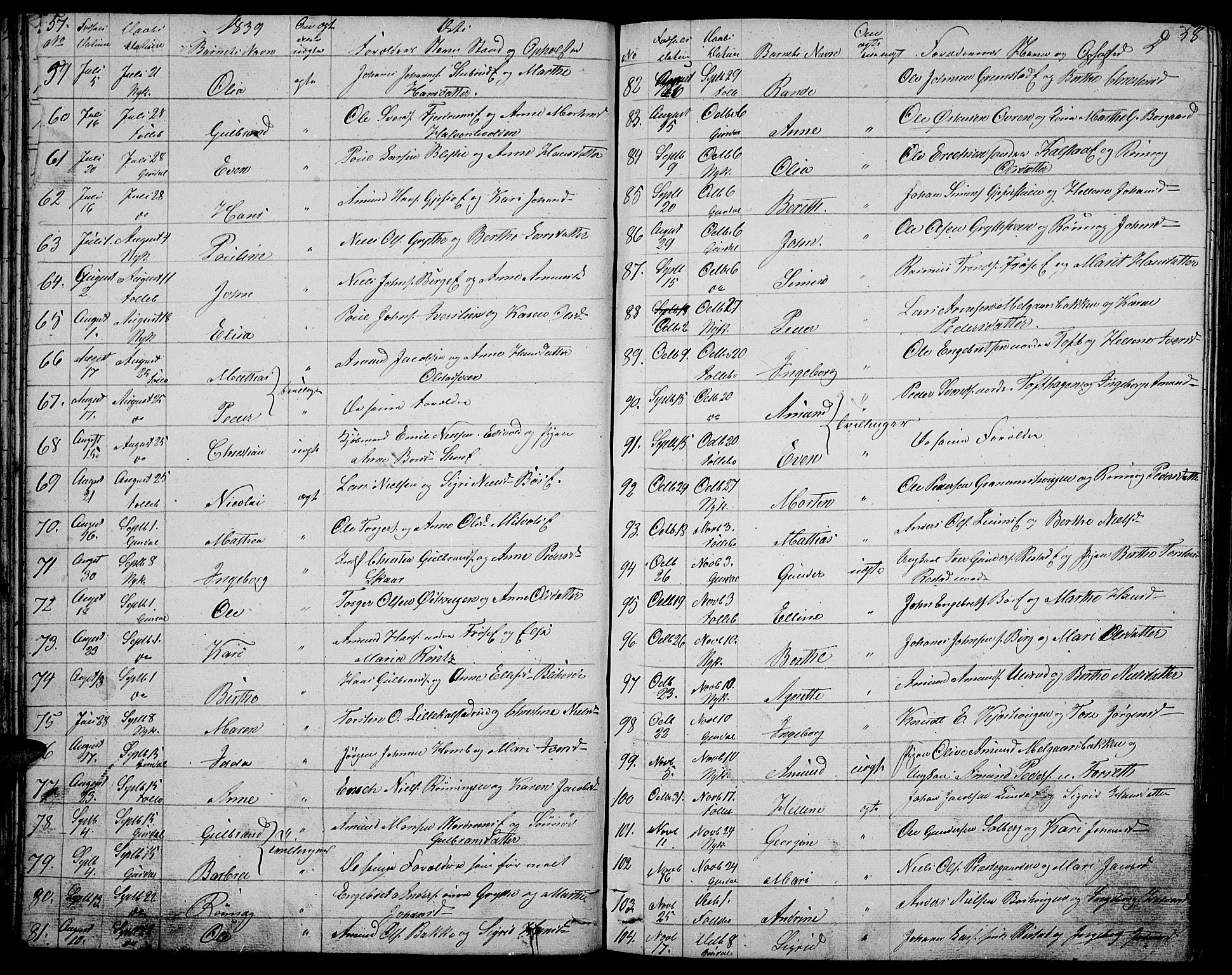 Gausdal prestekontor, SAH/PREST-090/H/Ha/Hab/L0003: Parish register (copy) no. 3, 1829-1864, p. 57-58