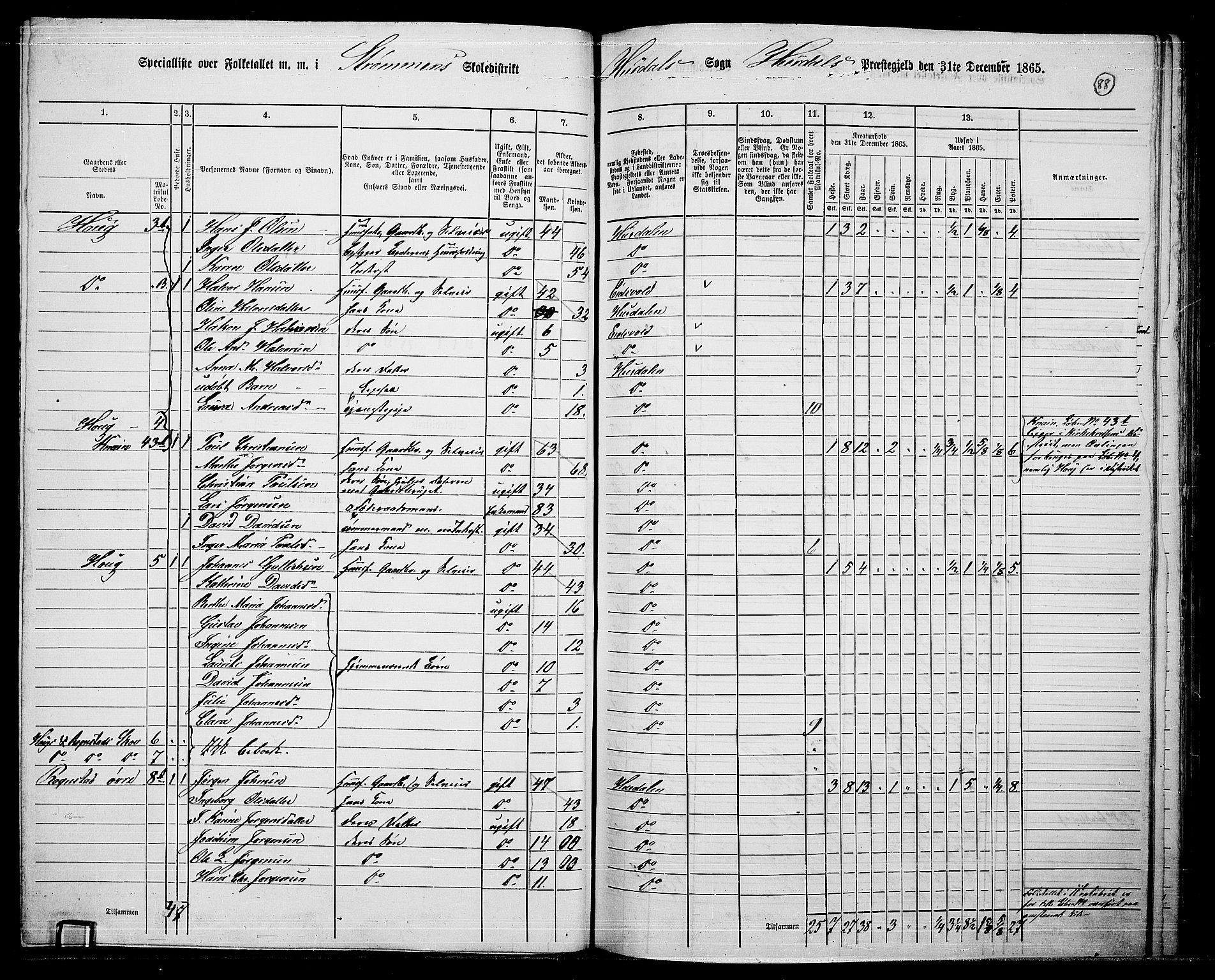 RA, 1865 census for Hurdal, 1865, p. 73