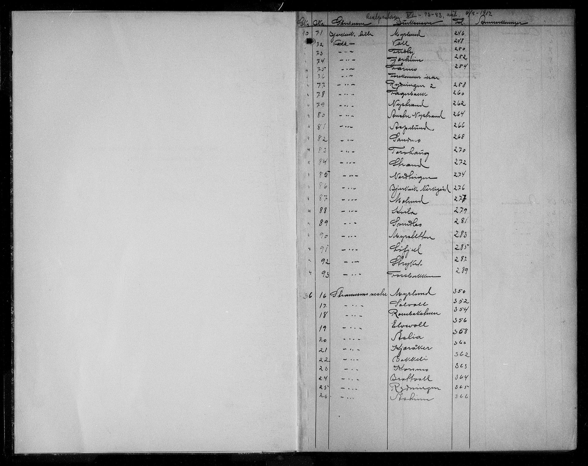 Steigen og Ofoten sorenskriveri, SAT/A-0030/1/2/2A/L0033: Mortgage register no. 33, 1912-1954