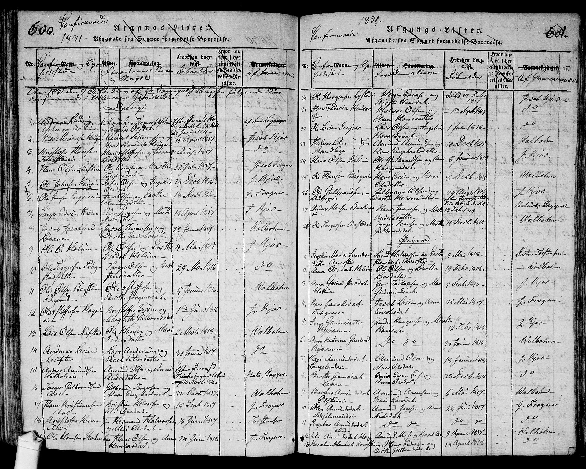 Ullensaker prestekontor Kirkebøker, SAO/A-10236a/G/Ga/L0001: Parish register (copy) no. I 1, 1815-1835, p. 600-601
