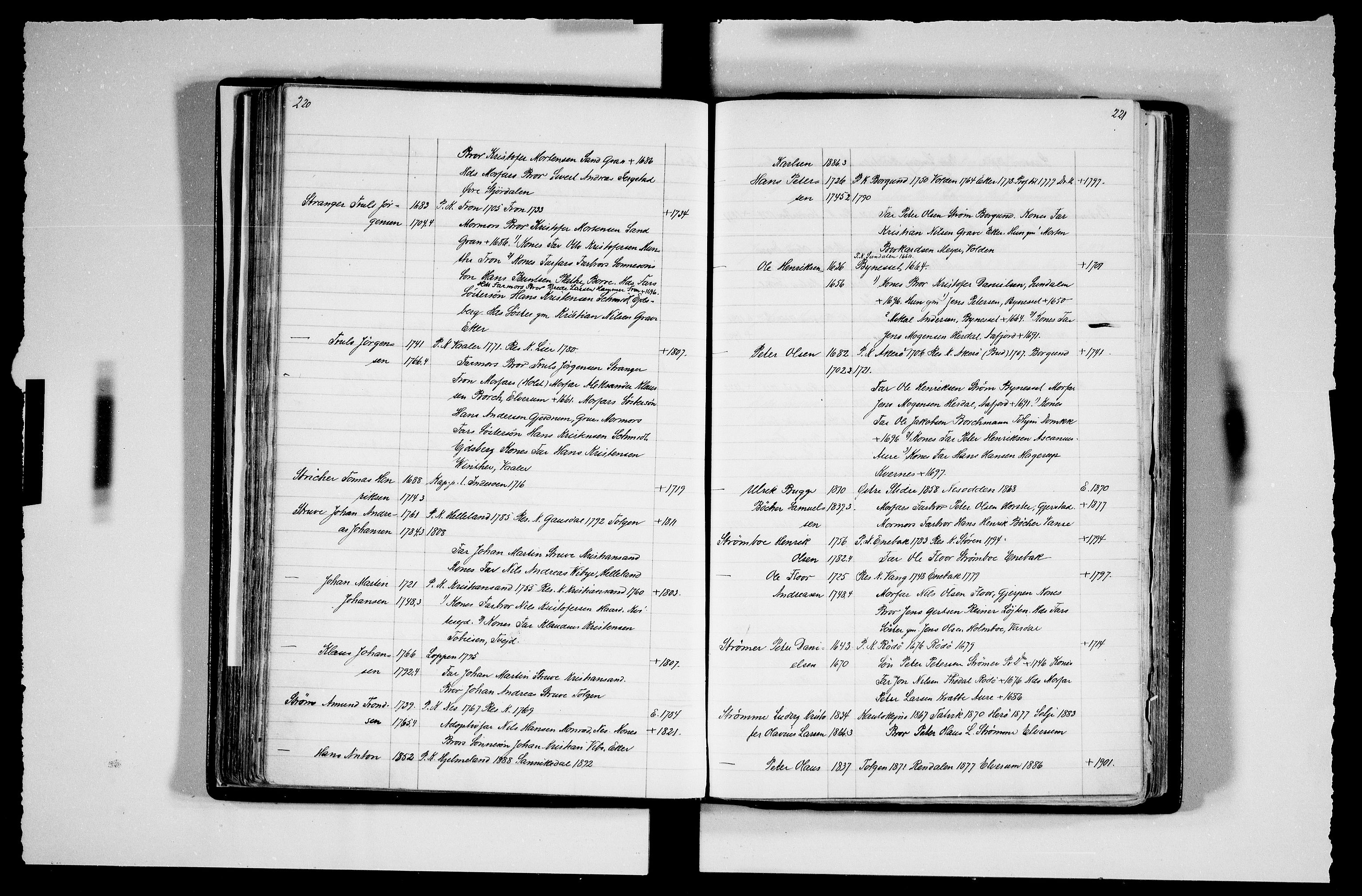 Manuskriptsamlingen, AV/RA-EA-3667/F/L0111c: Schiørn, Fredrik; Den norske kirkes embeter og prester 1700-1900, Prester L-Ø, 1700-1900, p. 220-221