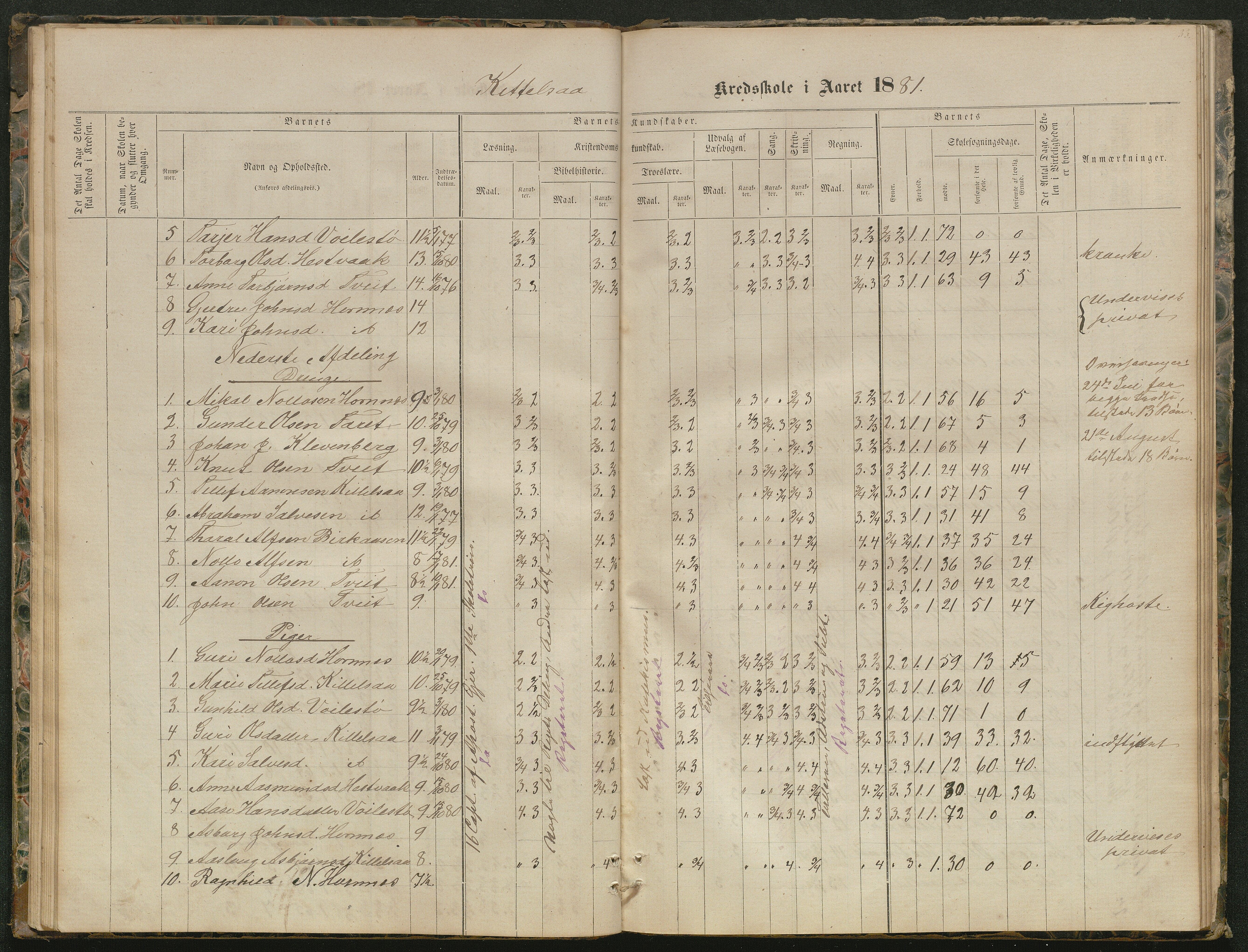 Hornnes kommune, Kjetså, Fennefoss skolekrets, AAKS/KA0936-550c/F1/L0001: Skoleprotokoll. Kjetså og Fennefoss, 1864-1909, p. 33