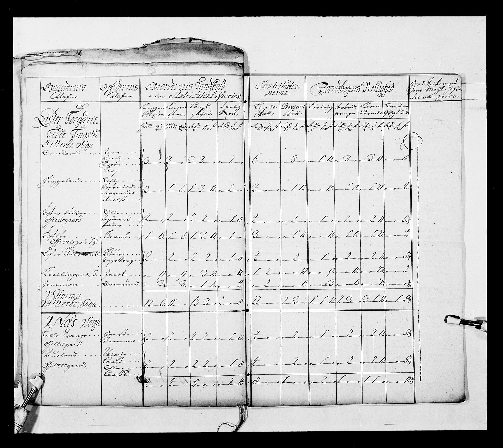 Stattholderembetet 1572-1771, AV/RA-EA-2870/Ek/L0038/0001: Jordebøker o.a. 1720-1728 vedkommende krongodset: / Krongods i Akershus bispedømme og Kristiansand bispedømme, 1720-1722, p. 143