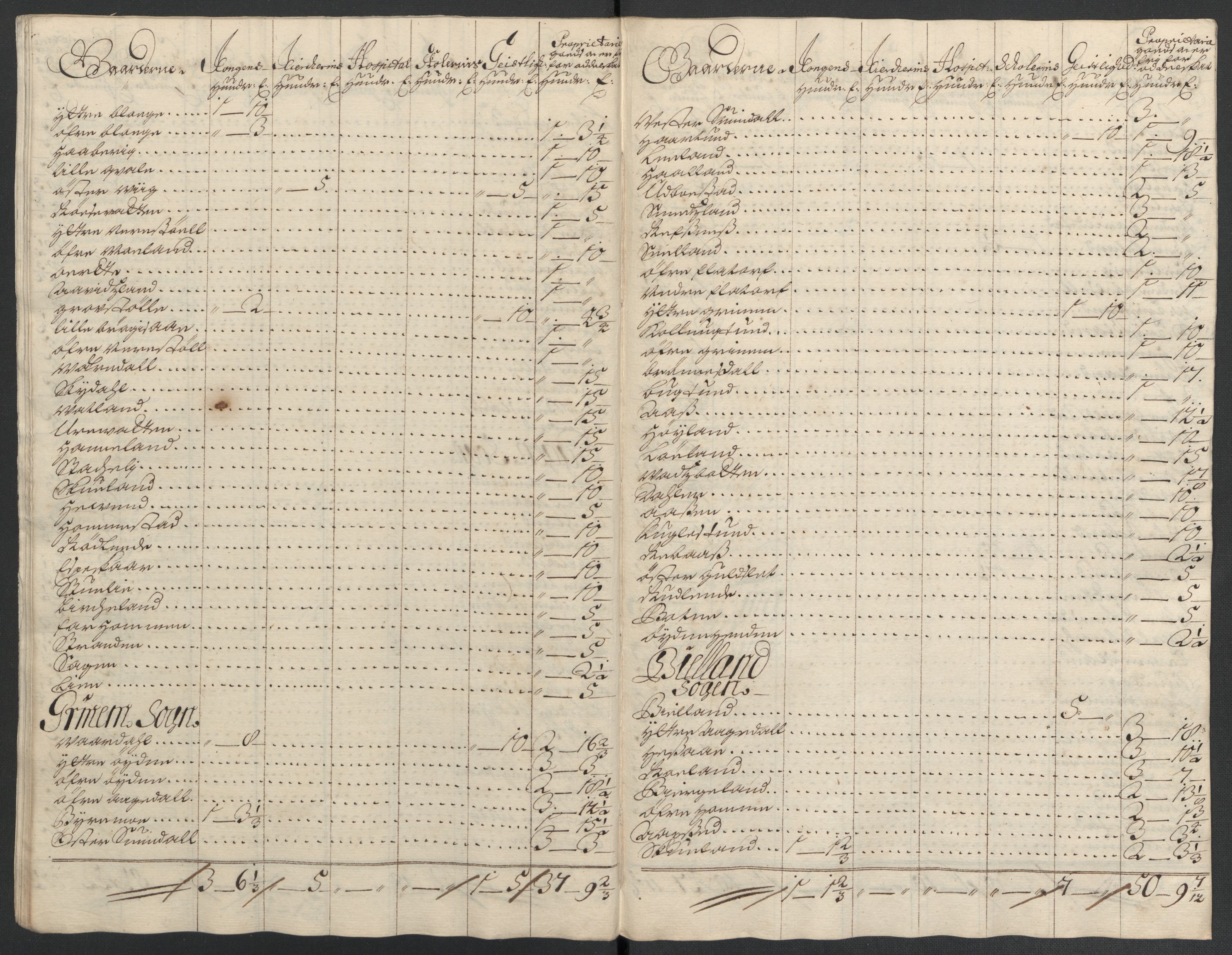 Rentekammeret inntil 1814, Reviderte regnskaper, Fogderegnskap, AV/RA-EA-4092/R43/L2549: Fogderegnskap Lista og Mandal, 1701-1702, p. 322