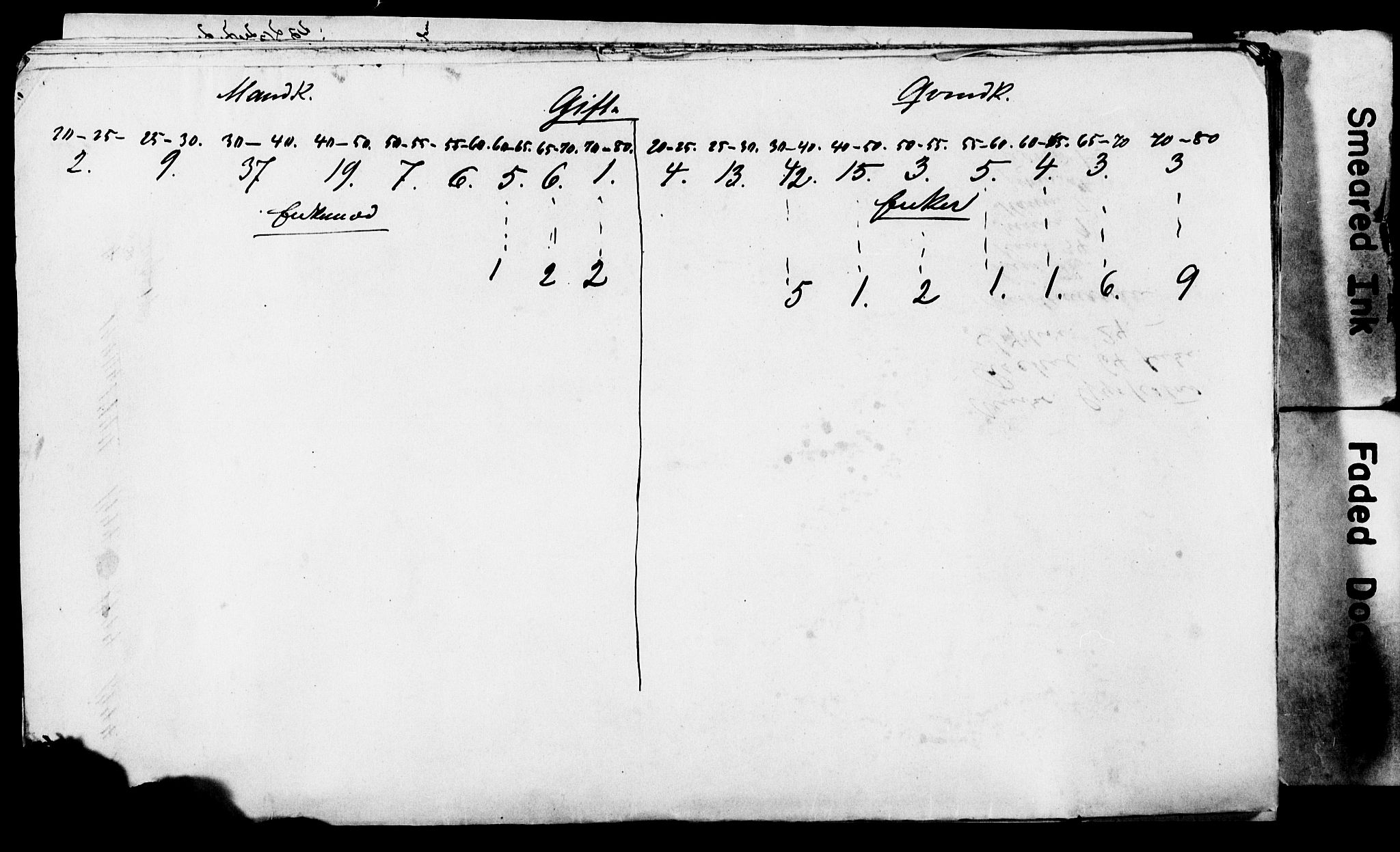 SAO, Census 1855 for Asker, 1855, p. 143