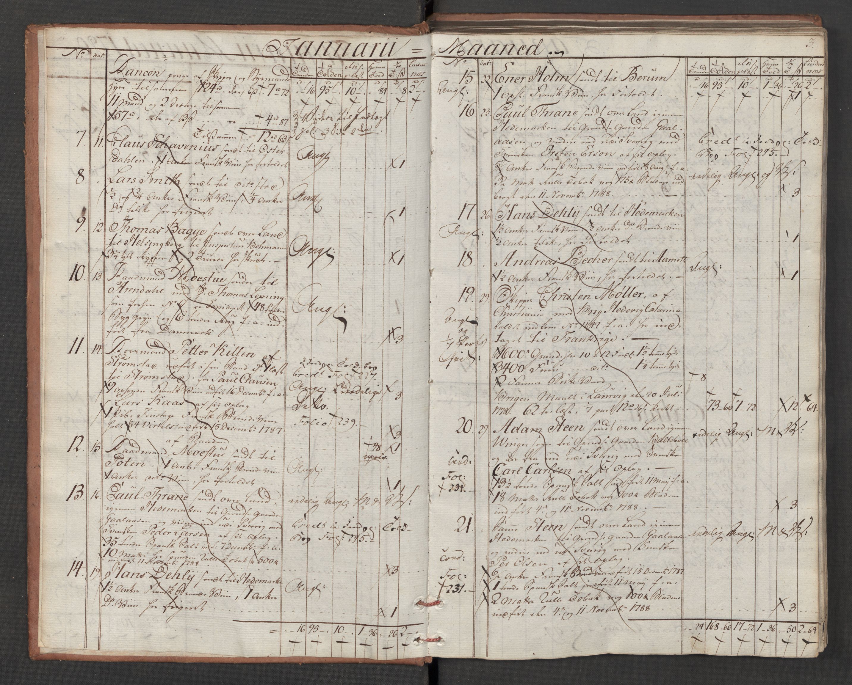 Generaltollkammeret, tollregnskaper, RA/EA-5490/R06/L0180/0001: Tollregnskaper Kristiania / Utgående tollbok, 1790, p. 2b-3a