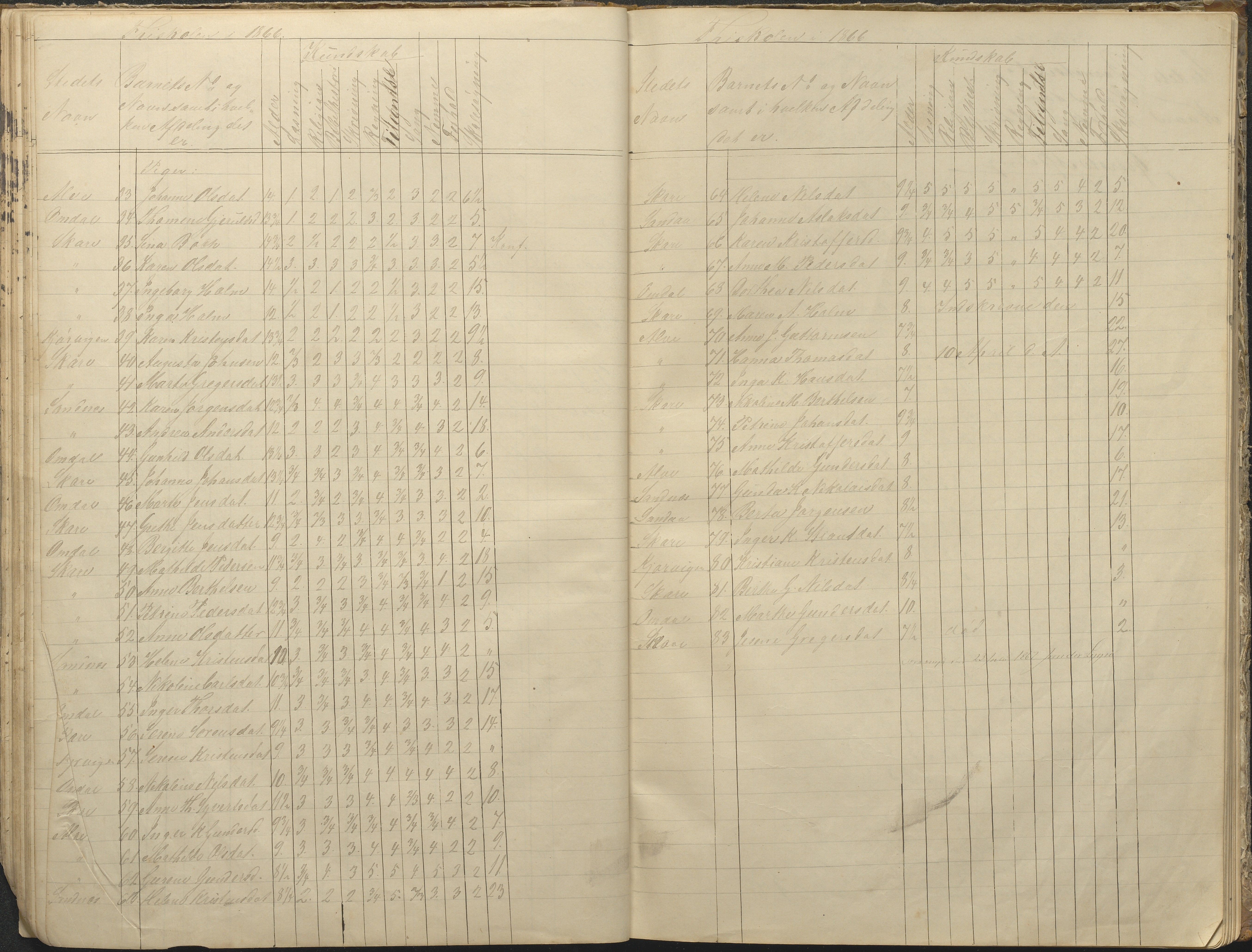 Tromøy kommune frem til 1971, AAKS/KA0921-PK/04/L0076: Sandnes - Karakterprotokoll, 1853-1870