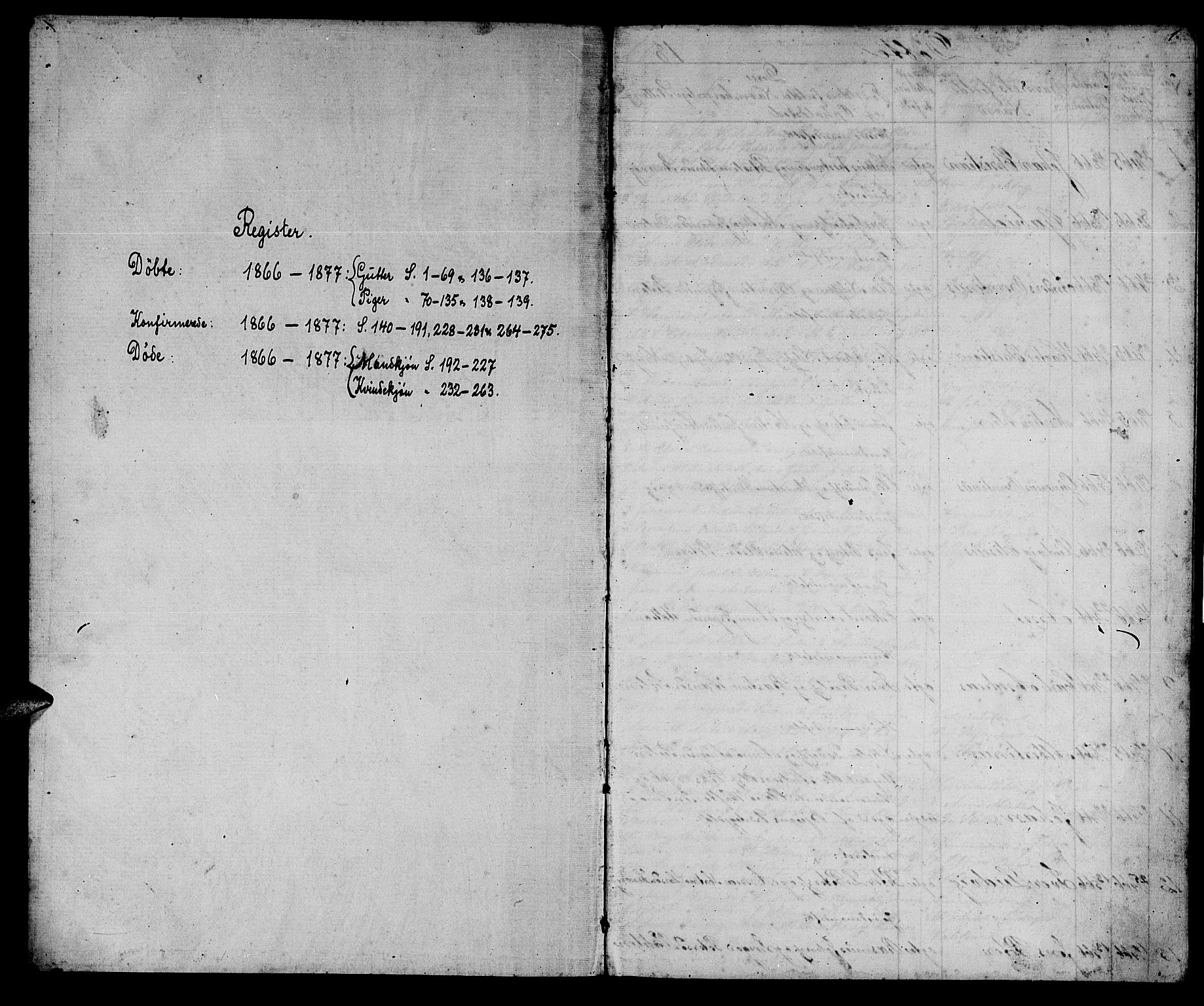 Ministerialprotokoller, klokkerbøker og fødselsregistre - Sør-Trøndelag, SAT/A-1456/640/L0583: Parish register (copy) no. 640C01, 1866-1877, p. 0-1