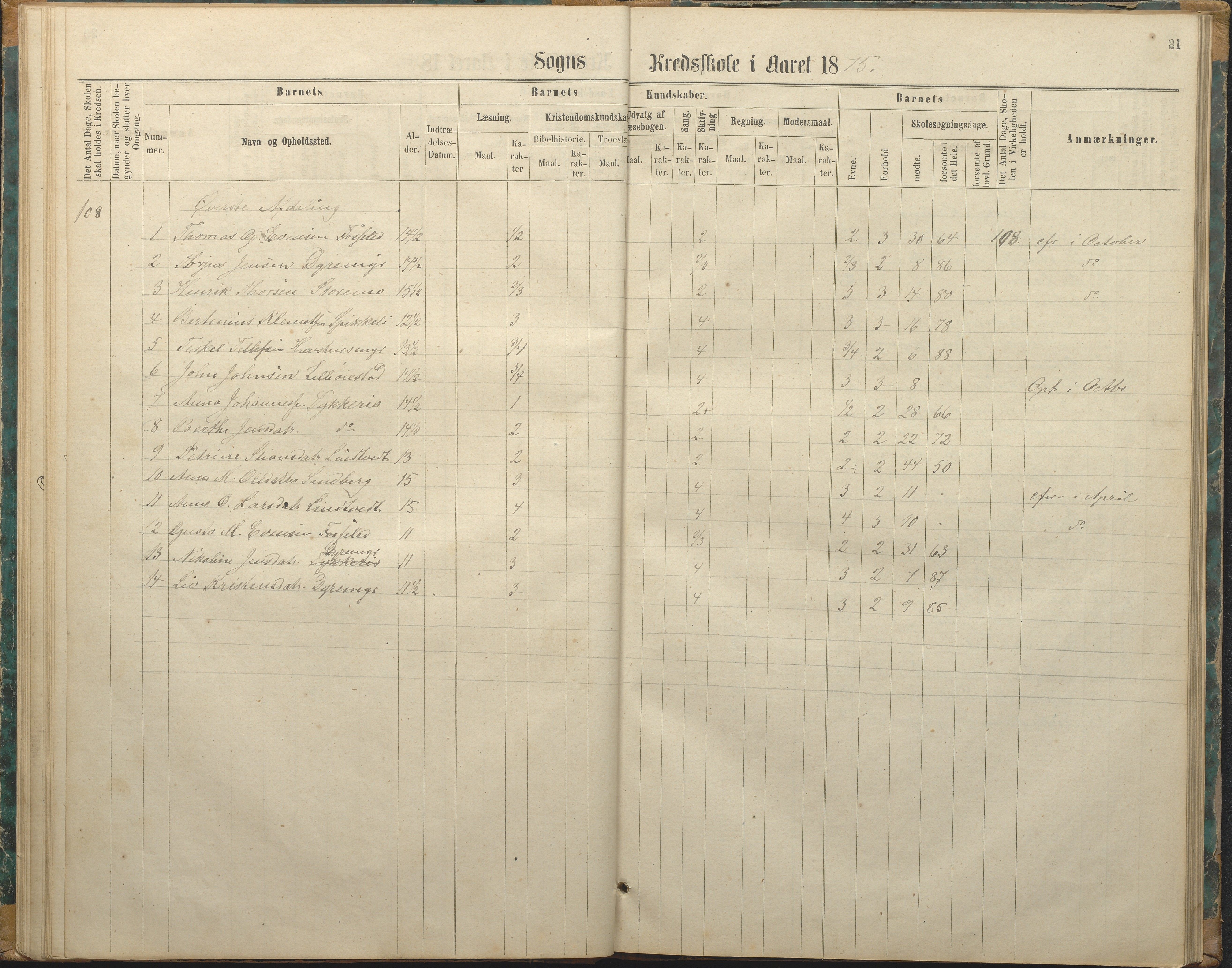 Øyestad kommune frem til 1979, AAKS/KA0920-PK/06/06F/L0003: Skolejournal, 1865-1891, p. 21