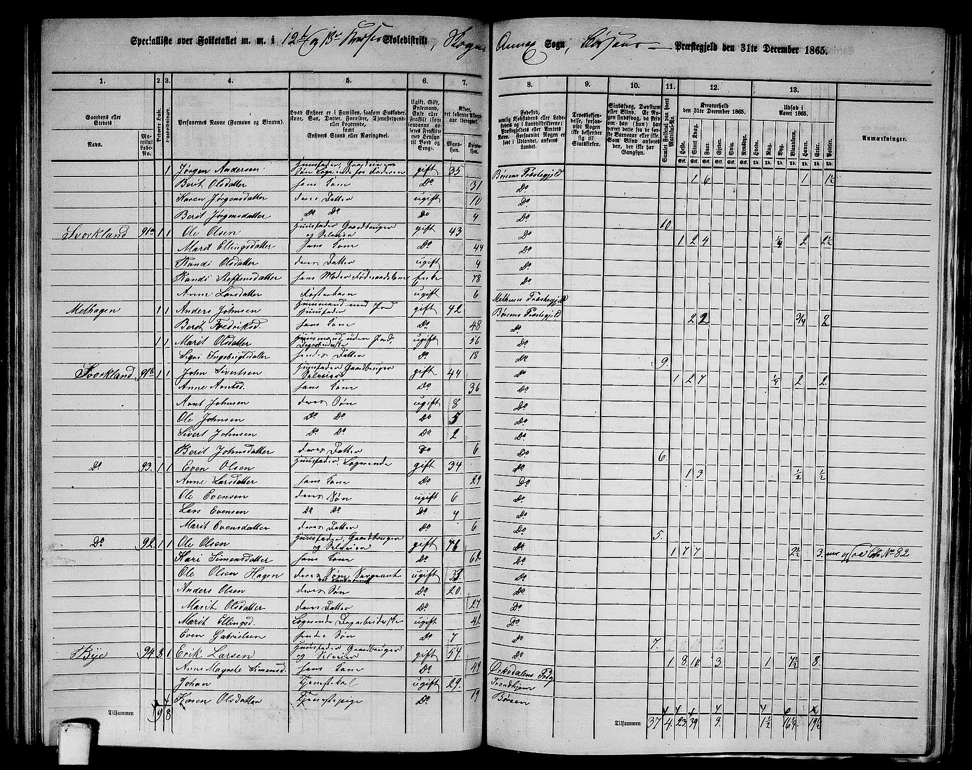 RA, 1865 census for Børsa, 1865, p. 146