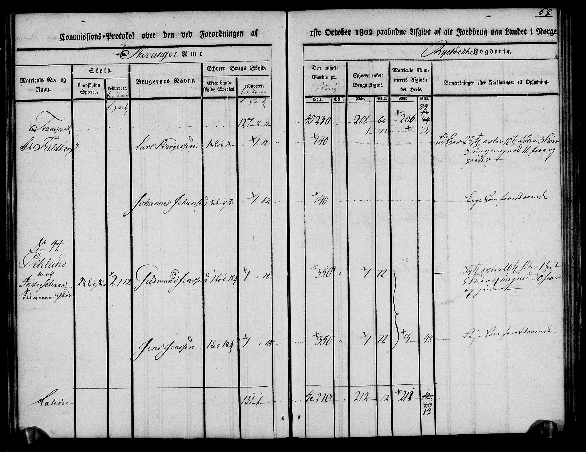 Rentekammeret inntil 1814, Realistisk ordnet avdeling, AV/RA-EA-4070/N/Ne/Nea/L0101: Ryfylke fogderi. Kommisjonsprotokoll for Jelsa, Hjelmeland og Årdal skipreider, 1803, p. 70