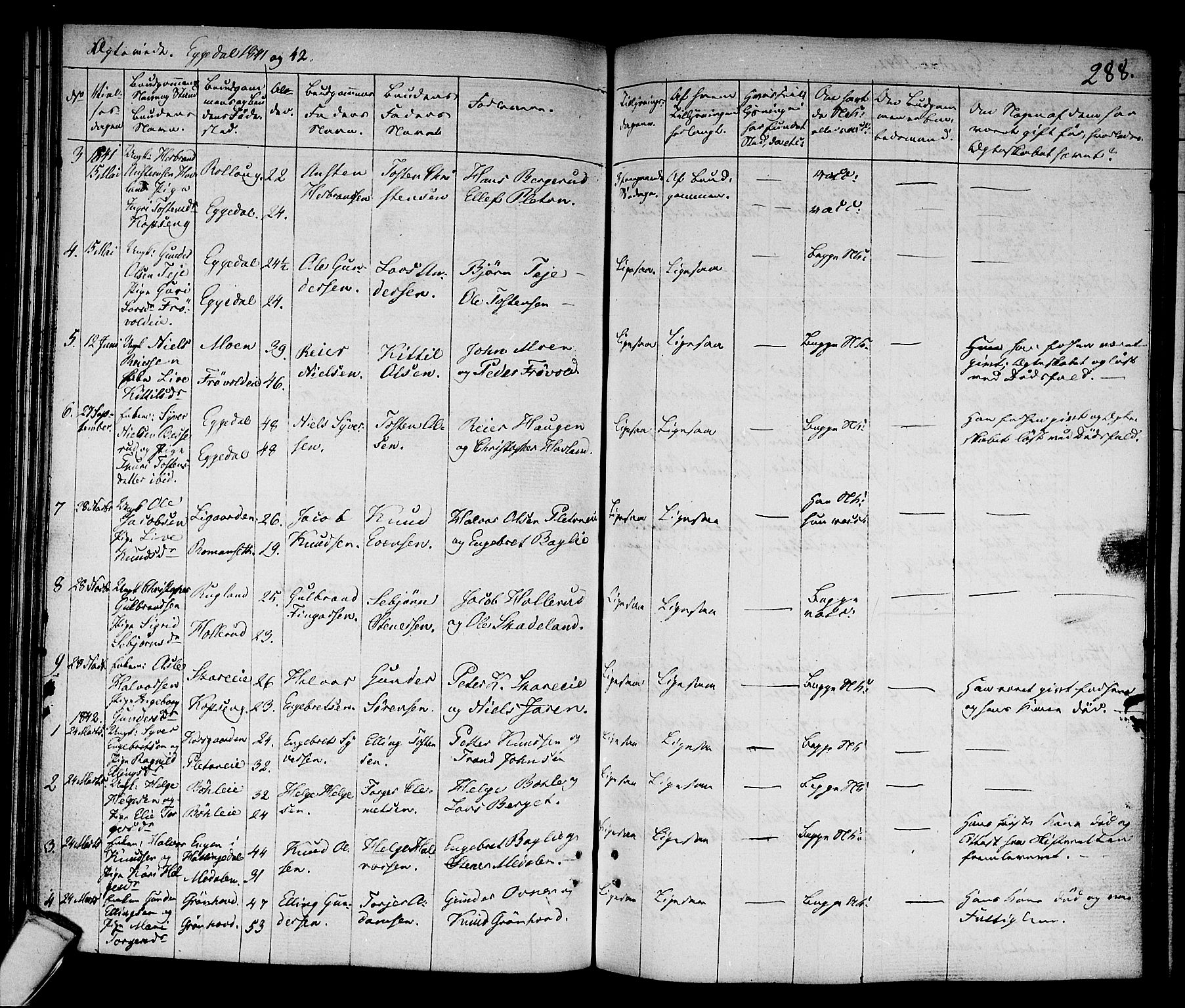 Sigdal kirkebøker, SAKO/A-245/F/Fa/L0006: Parish register (official) no. I 6 /2, 1829-1843, p. 288